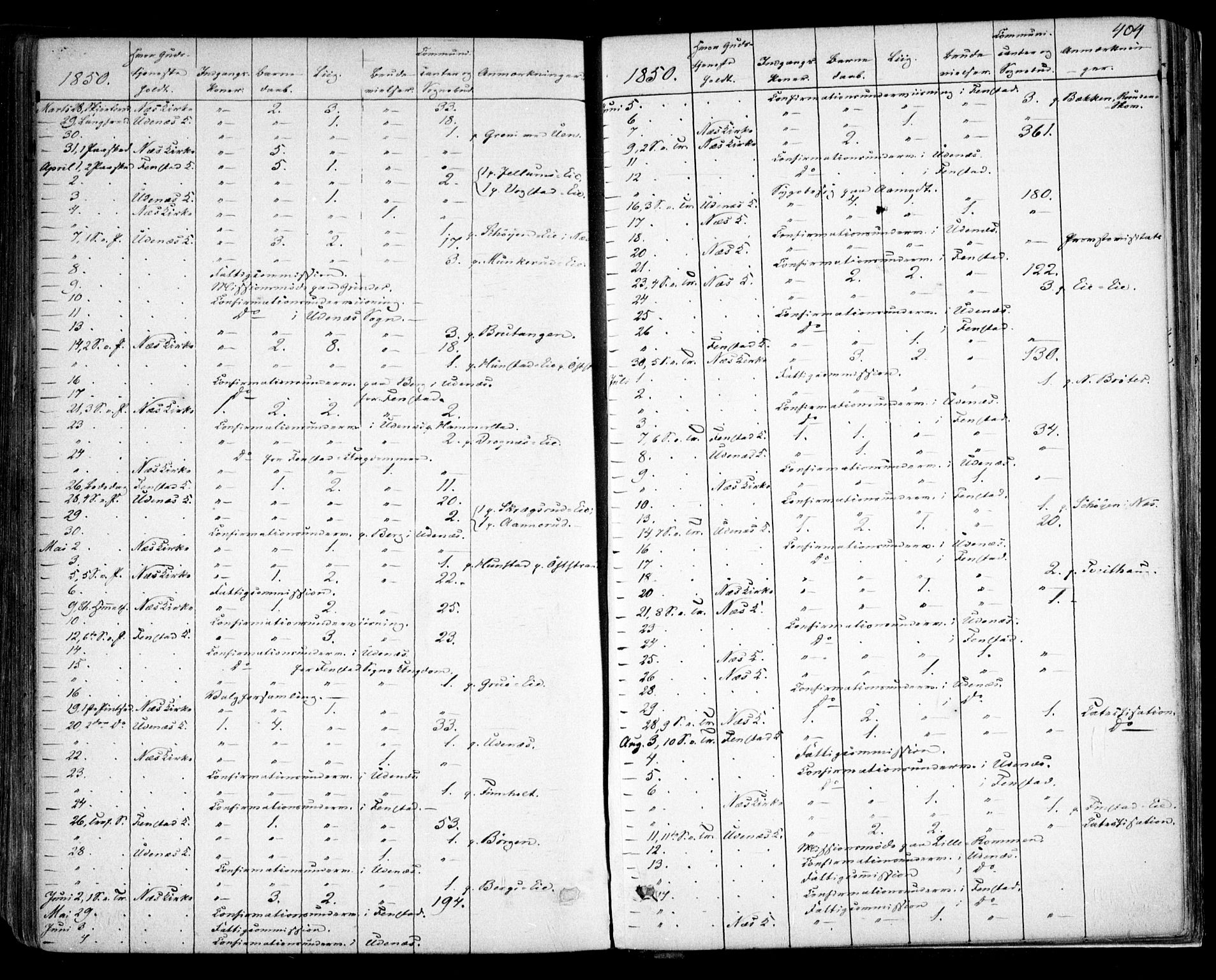 Nes prestekontor Kirkebøker, AV/SAO-A-10410/F/Fa/L0007: Parish register (official) no. I 7, 1846-1858, p. 404