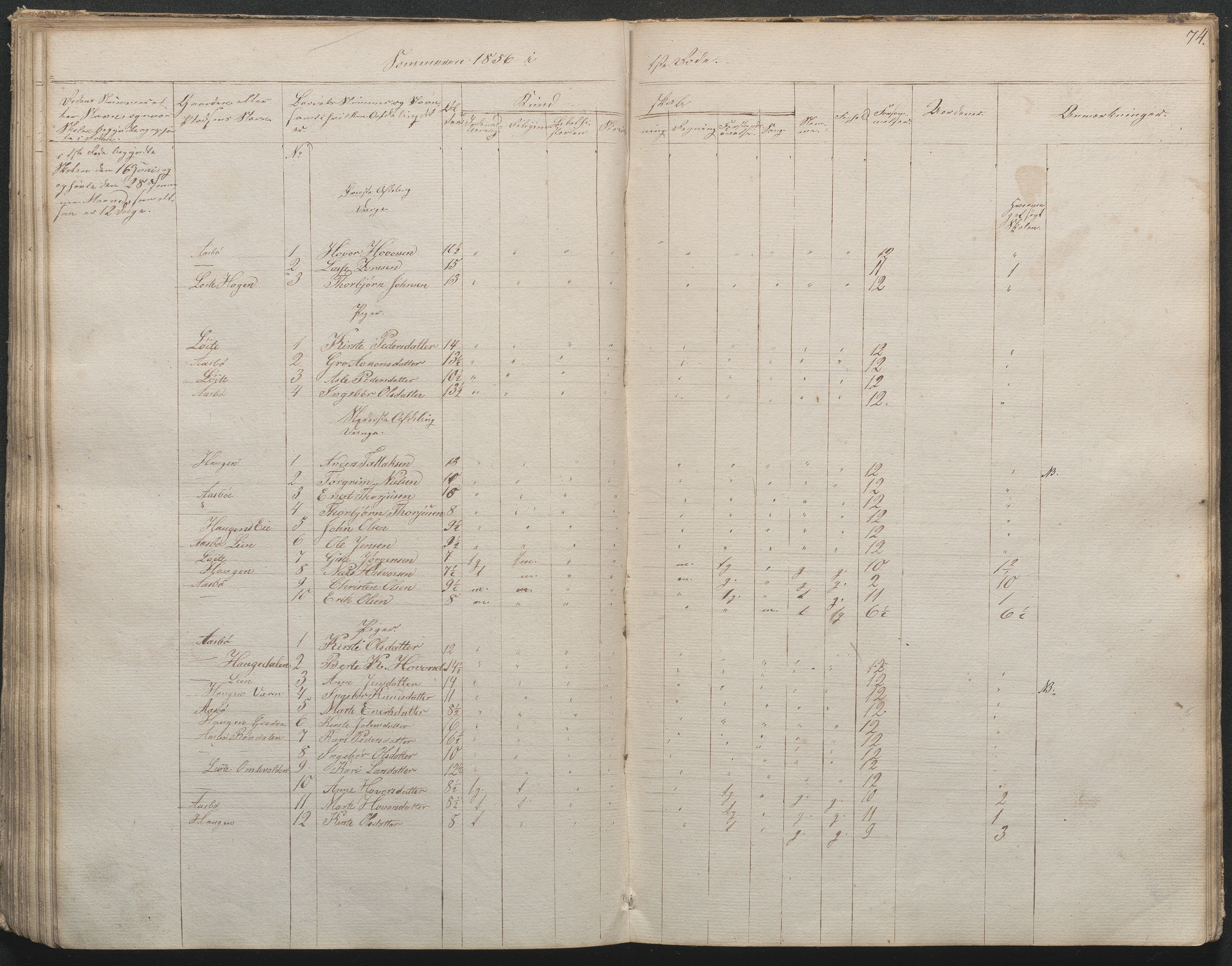 Gjerstad Kommune, Gjerstad Skole, AAKS/KA0911-550a/F02/L0001: Skolejournal/protokoll 1.skoledistrikt, 1844-1859, p. 75