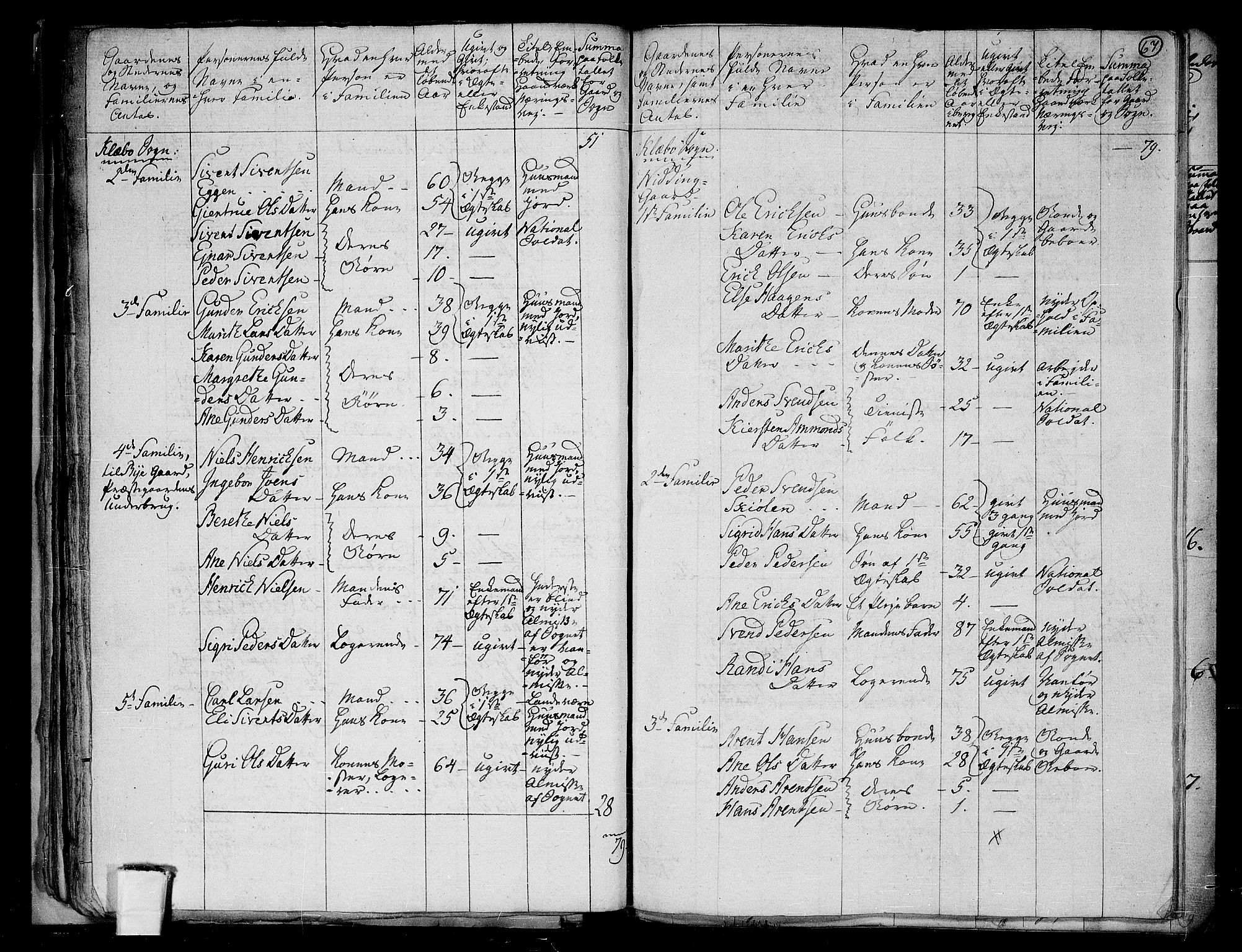 RA, 1801 census for 1662P Klæbu, 1801, p. 66b-67a