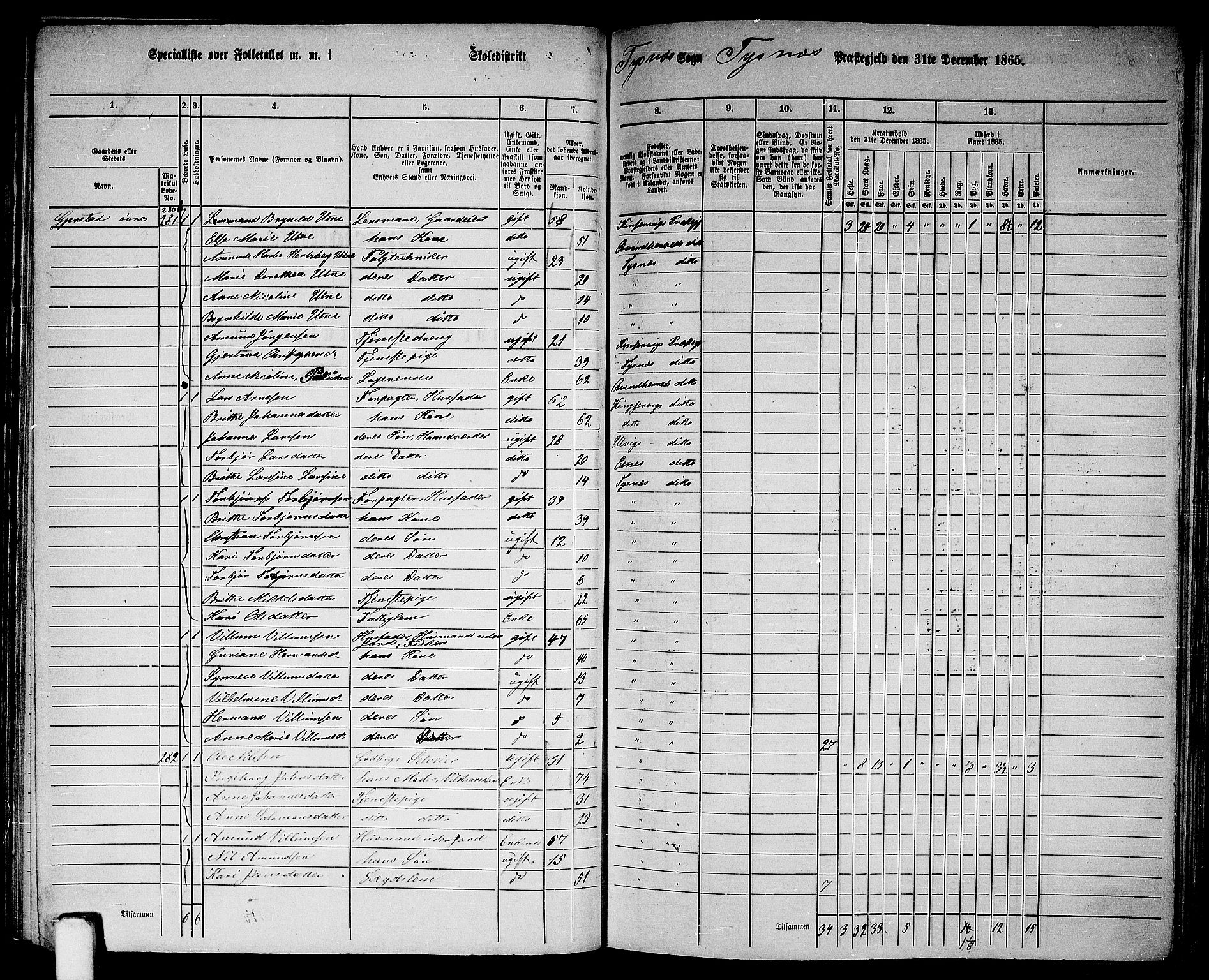 RA, 1865 census for Tysnes, 1865, p. 109