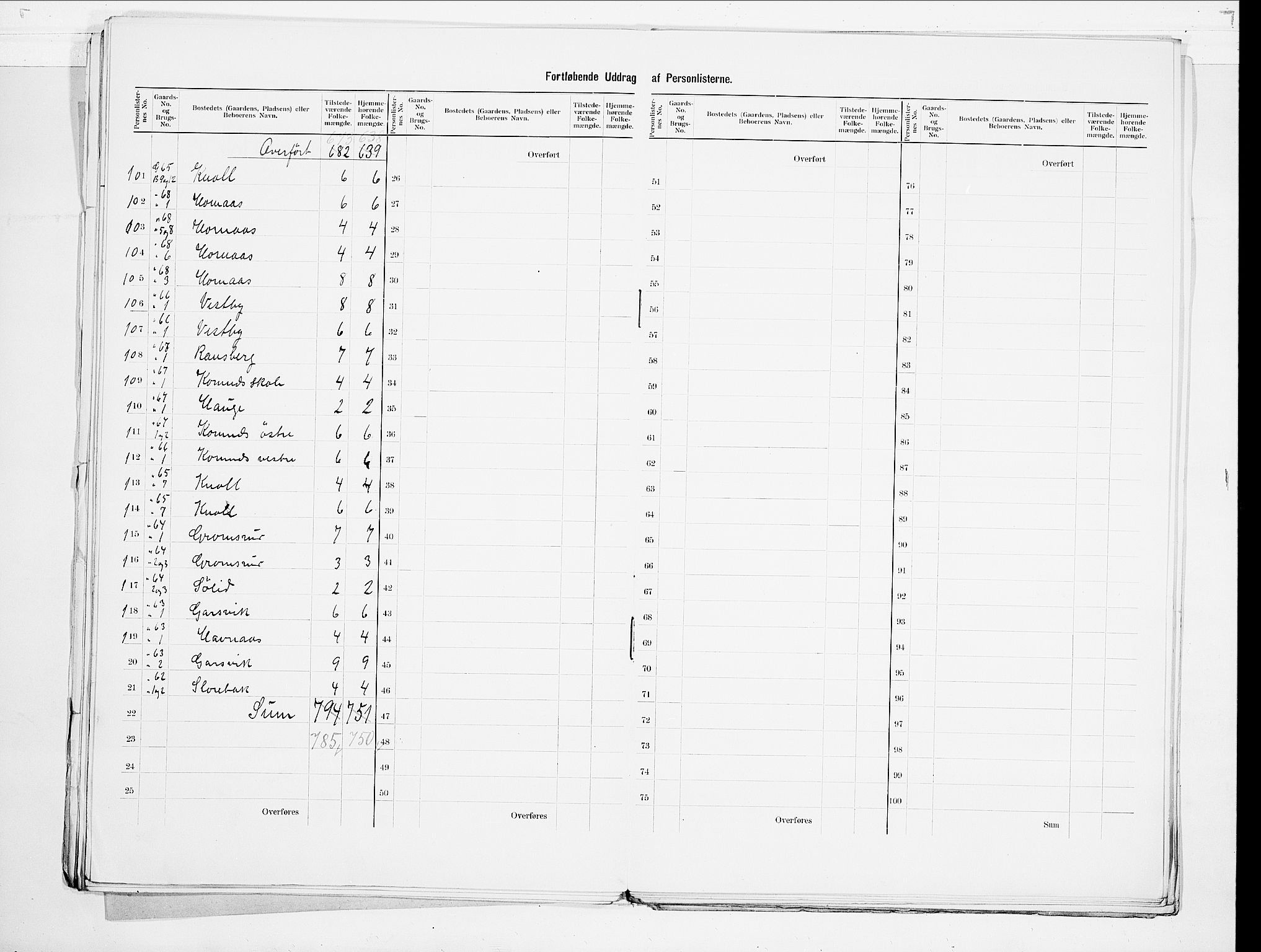 SAO, 1900 census for Høland, 1900, p. 17