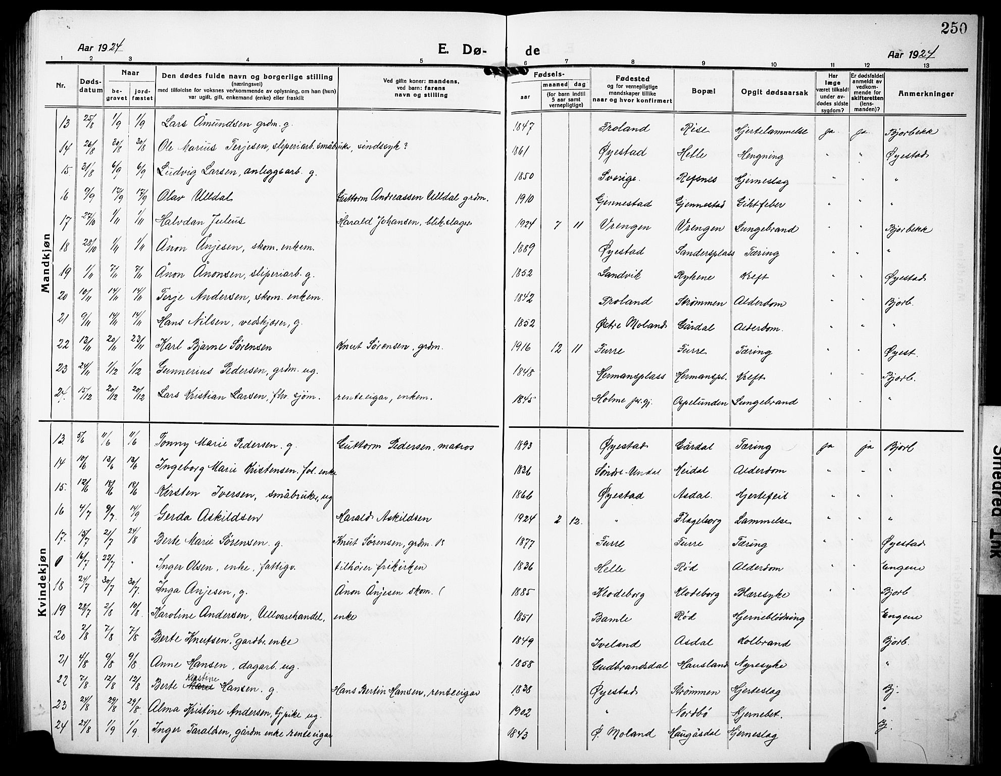 Øyestad sokneprestkontor, AV/SAK-1111-0049/F/Fb/L0012: Parish register (copy) no. B 12, 1919-1932, p. 250