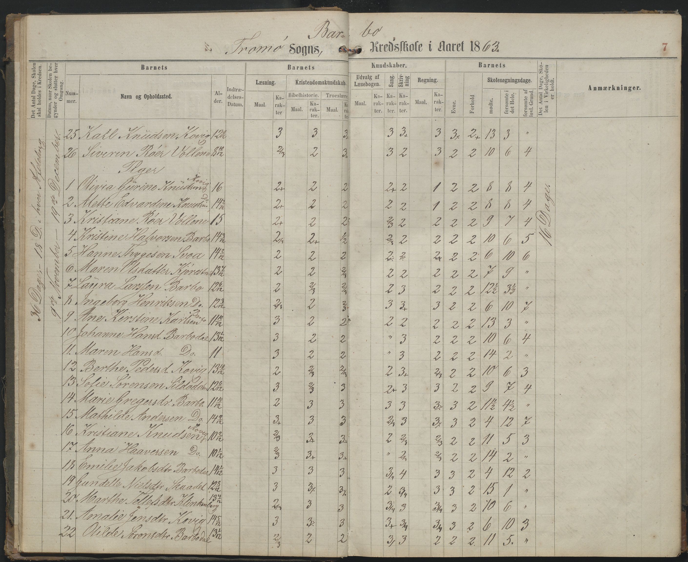 Arendal kommune, Katalog I, AAKS/KA0906-PK-I/07/L0159: Skoleprotokoll for øverste klasse, 1863-1885, p. 7