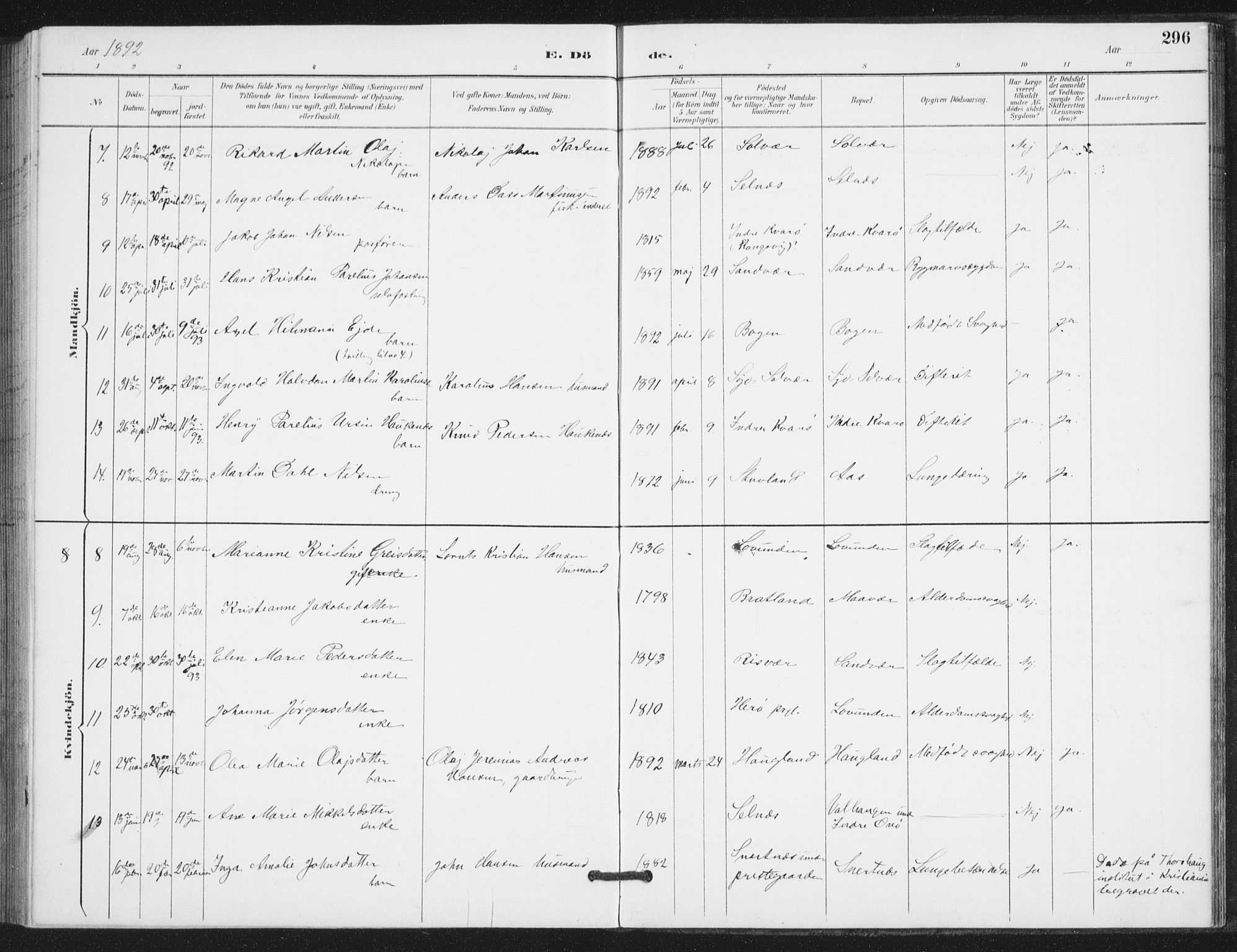 Ministerialprotokoller, klokkerbøker og fødselsregistre - Nordland, SAT/A-1459/839/L0573: Parish register (copy) no. 839C03, 1892-1917, p. 296