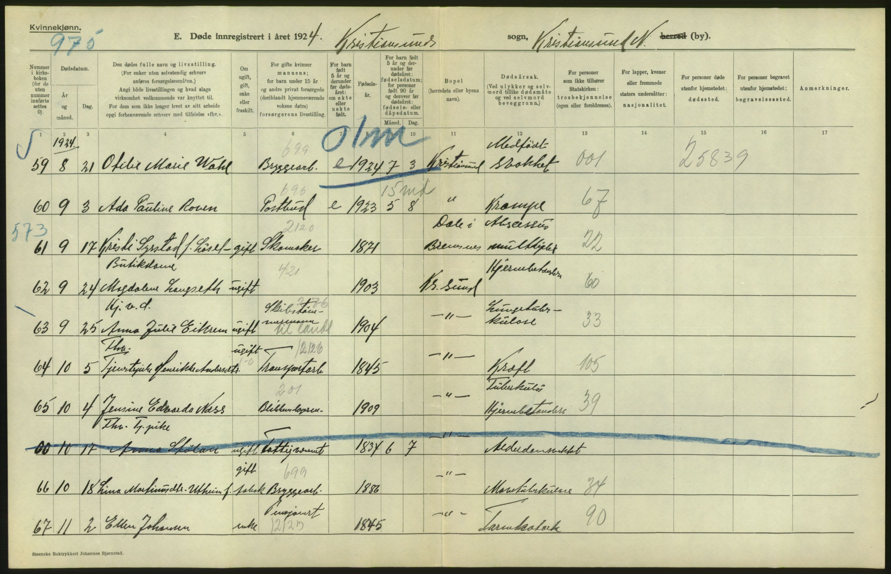 Statistisk sentralbyrå, Sosiodemografiske emner, Befolkning, AV/RA-S-2228/D/Df/Dfc/Dfcd/L0034: Møre fylke: Døde. Bygder og byer., 1924, p. 52