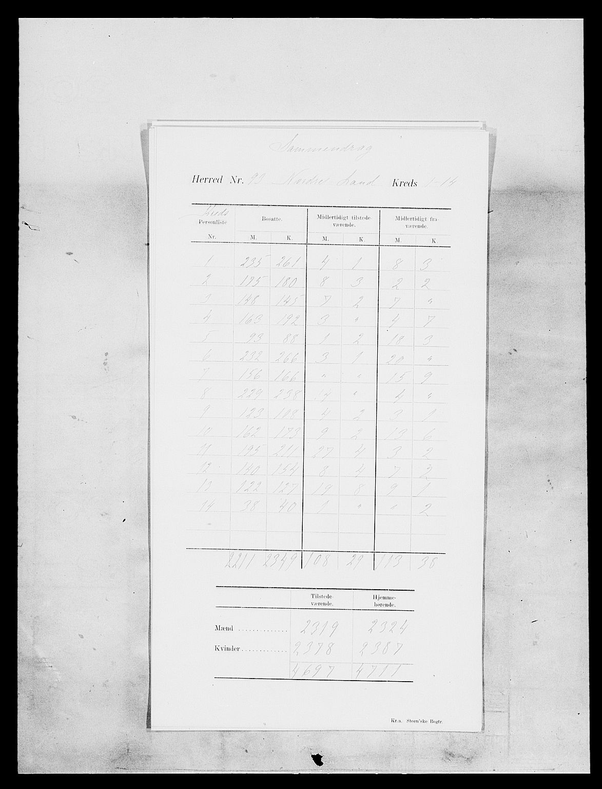 SAH, 1900 census for Nordre Land, 1900, p. 5