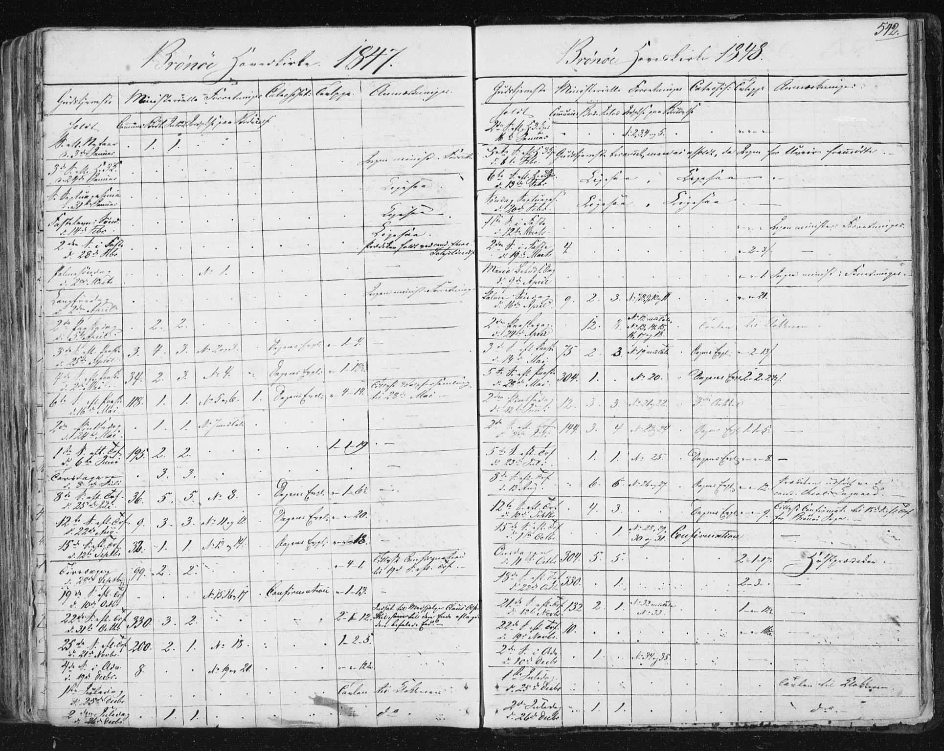 Ministerialprotokoller, klokkerbøker og fødselsregistre - Nordland, SAT/A-1459/813/L0198: Parish register (official) no. 813A08, 1834-1874, p. 542