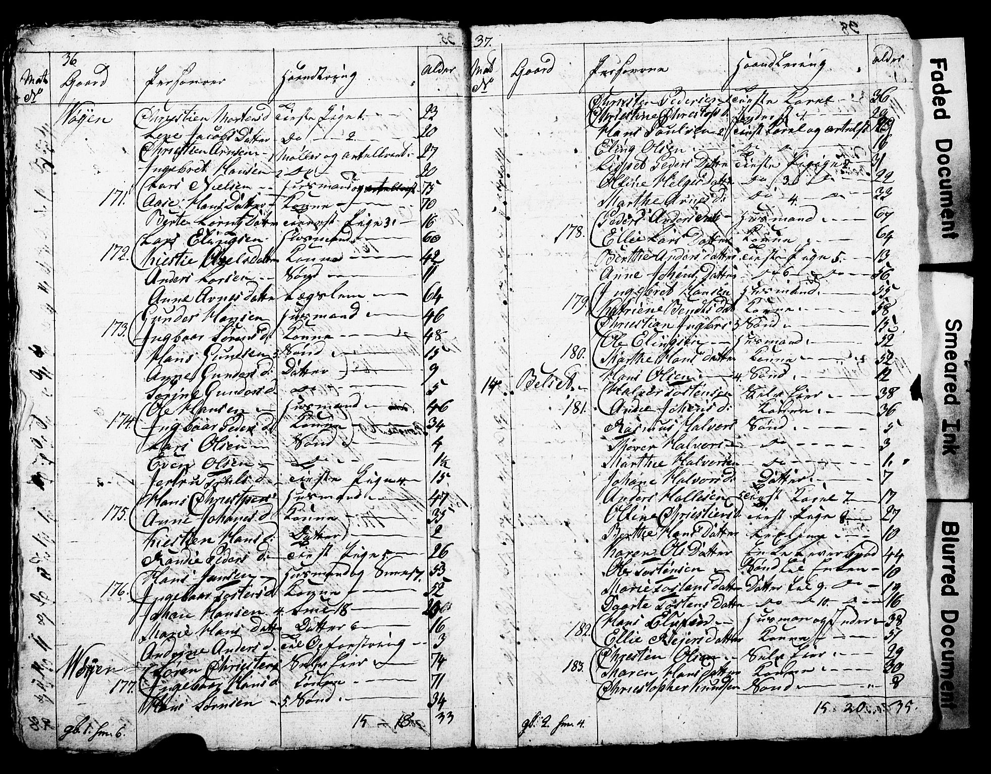 SAO, Census 1815 for Asker parish, Østre Bærum (Haslum) and Vestre Bærum (Tanum) sub-parishes, 1815, p. 21