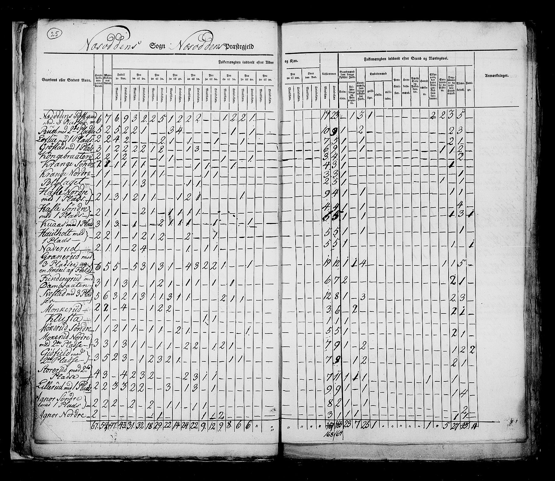 RA, Census 1825, vol. 4: Akershus amt, 1825, p. 25