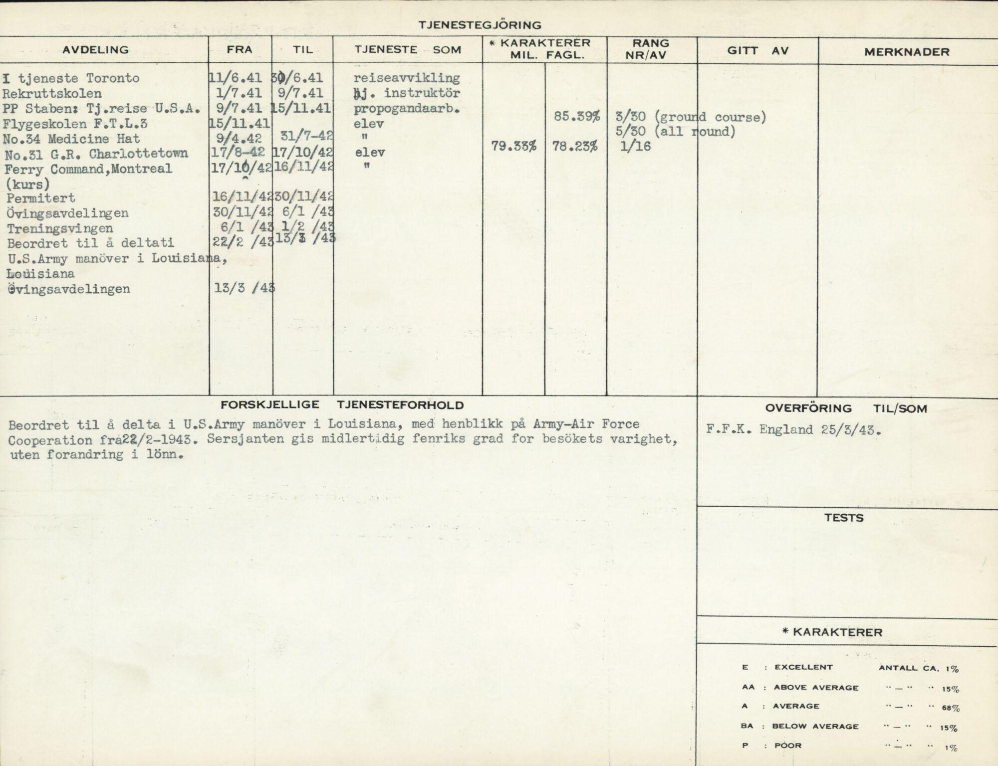 Forsvaret, Forsvarets overkommando/Luftforsvarsstaben, AV/RA-RAFA-4079/P/Pa/L0052: Personellpapirer, 1917, p. 451