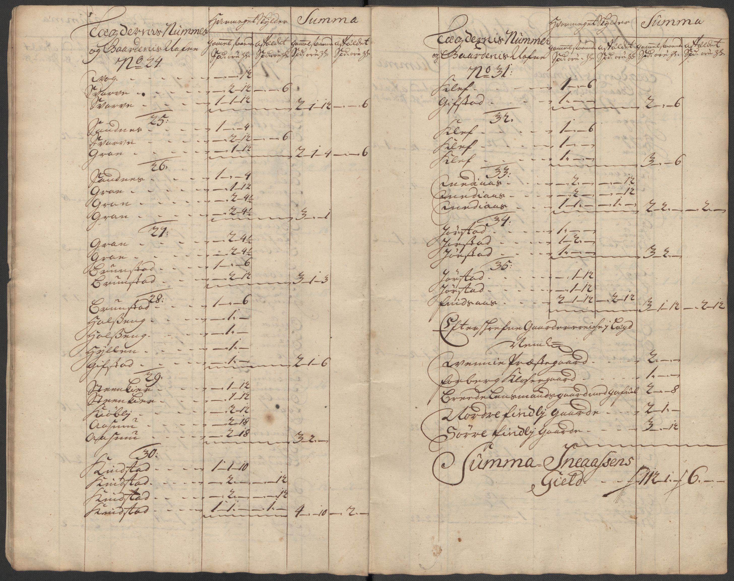 Rentekammeret inntil 1814, Reviderte regnskaper, Fogderegnskap, RA/EA-4092/R63/L4323: Fogderegnskap Inderøy, 1715, p. 153