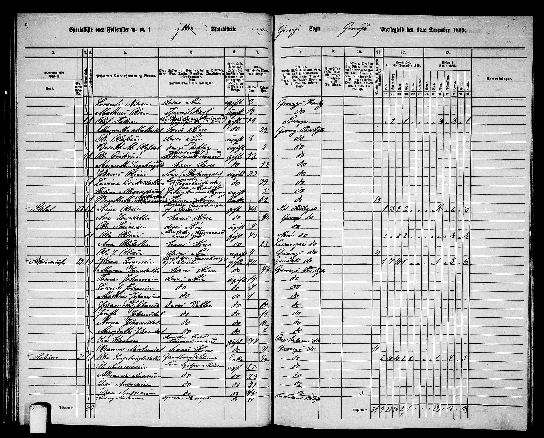RA, 1865 census for Grong, 1865, p. 48