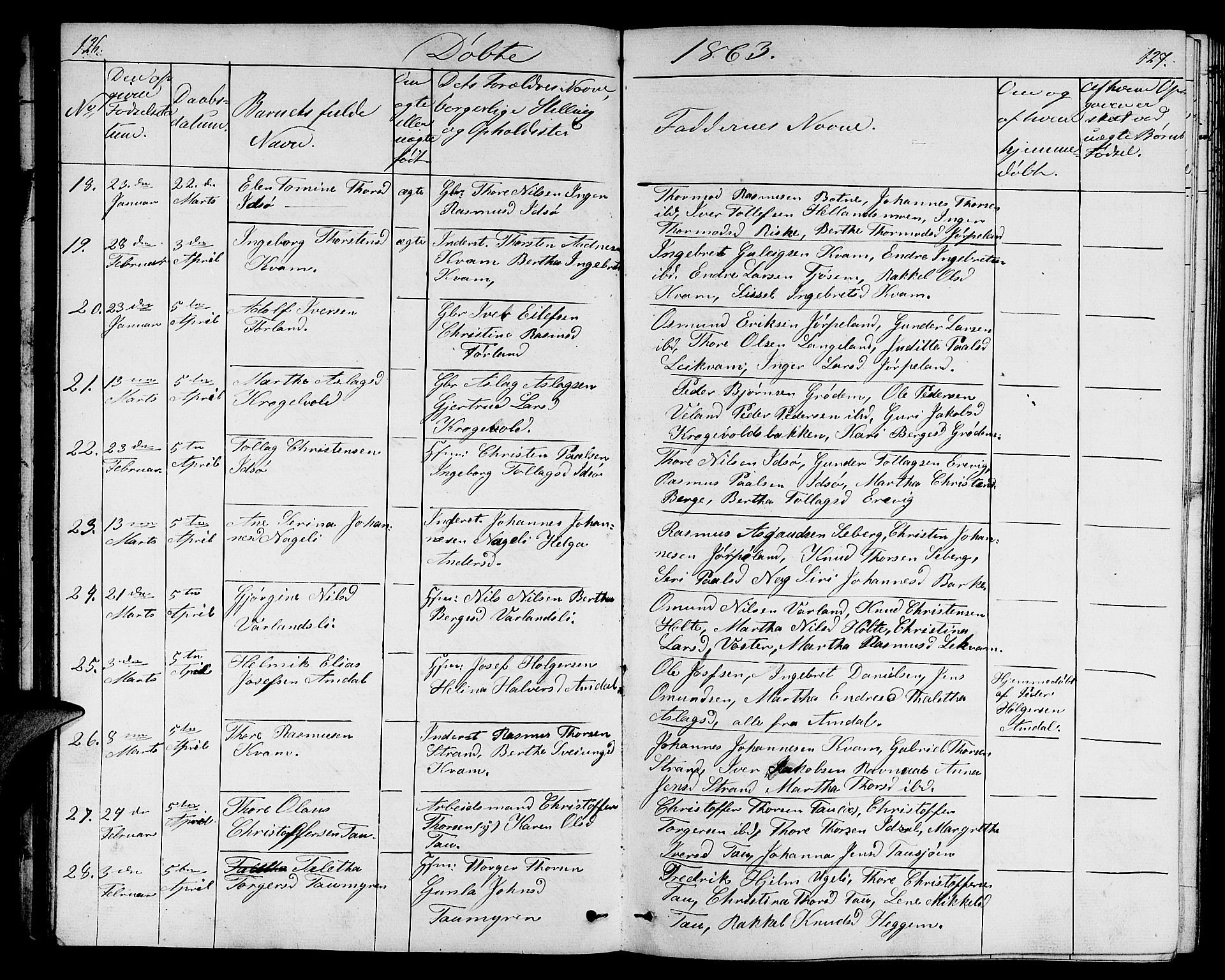 Strand sokneprestkontor, AV/SAST-A-101828/H/Ha/Hab/L0003: Parish register (copy) no. B 3, 1855-1881, p. 126-127