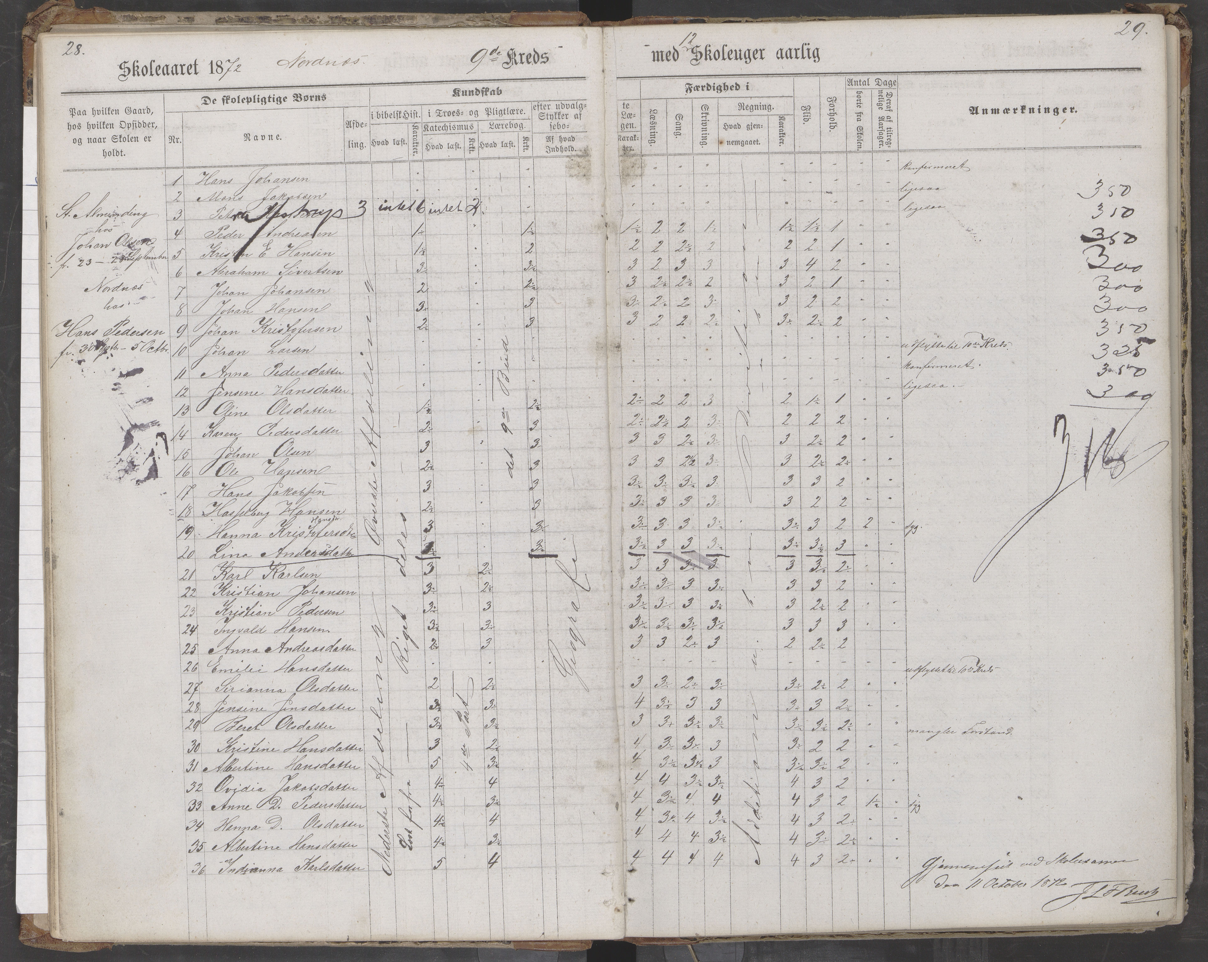 Saltdal kommune. Ymse skolekretser, AIN/K-18400.510.18/442/L0002/0002: Skoleprotokoller / Nordnes, Berghulnes, Junkerdal, 1871-1878