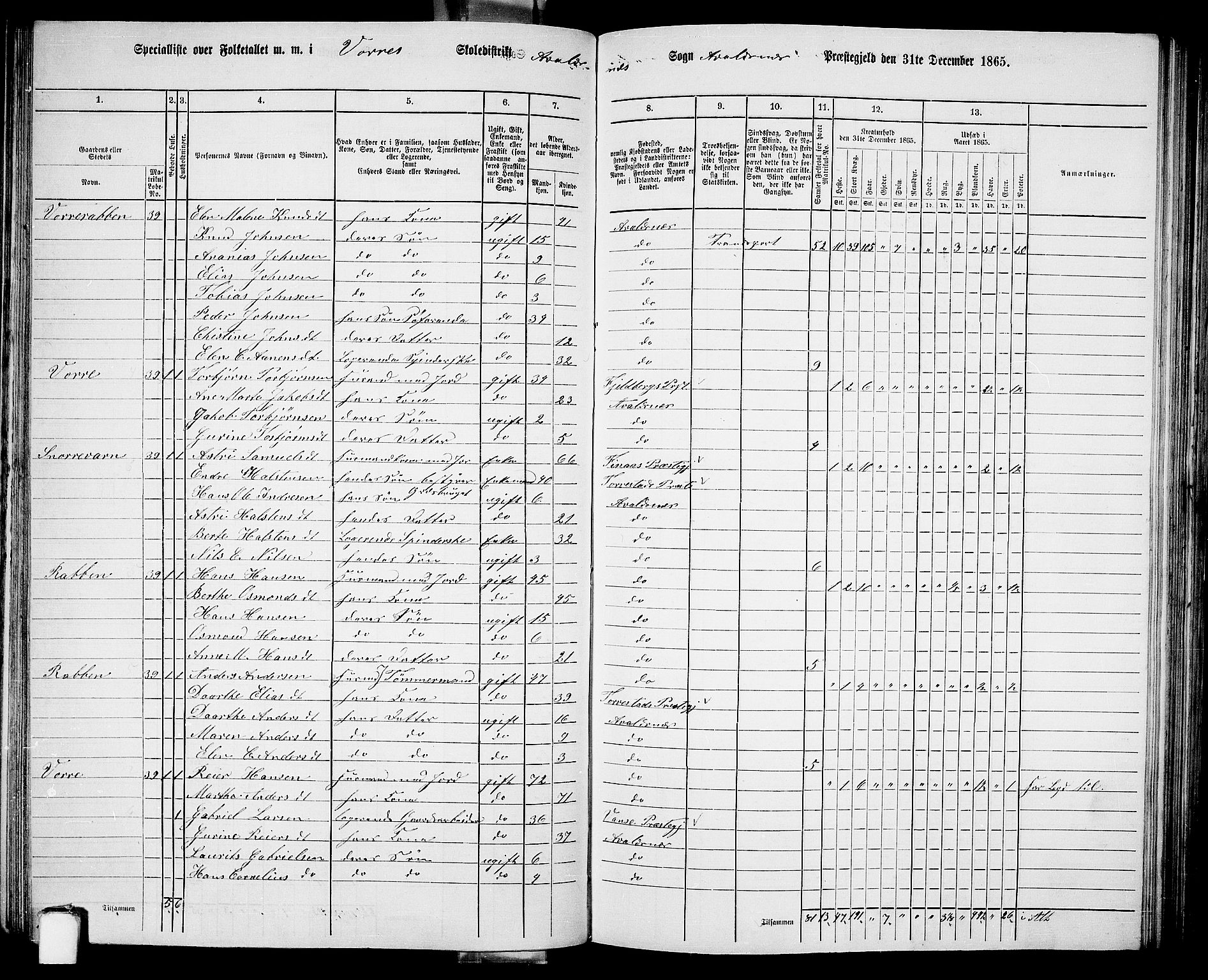 RA, 1865 census for Avaldsnes, 1865, p. 139