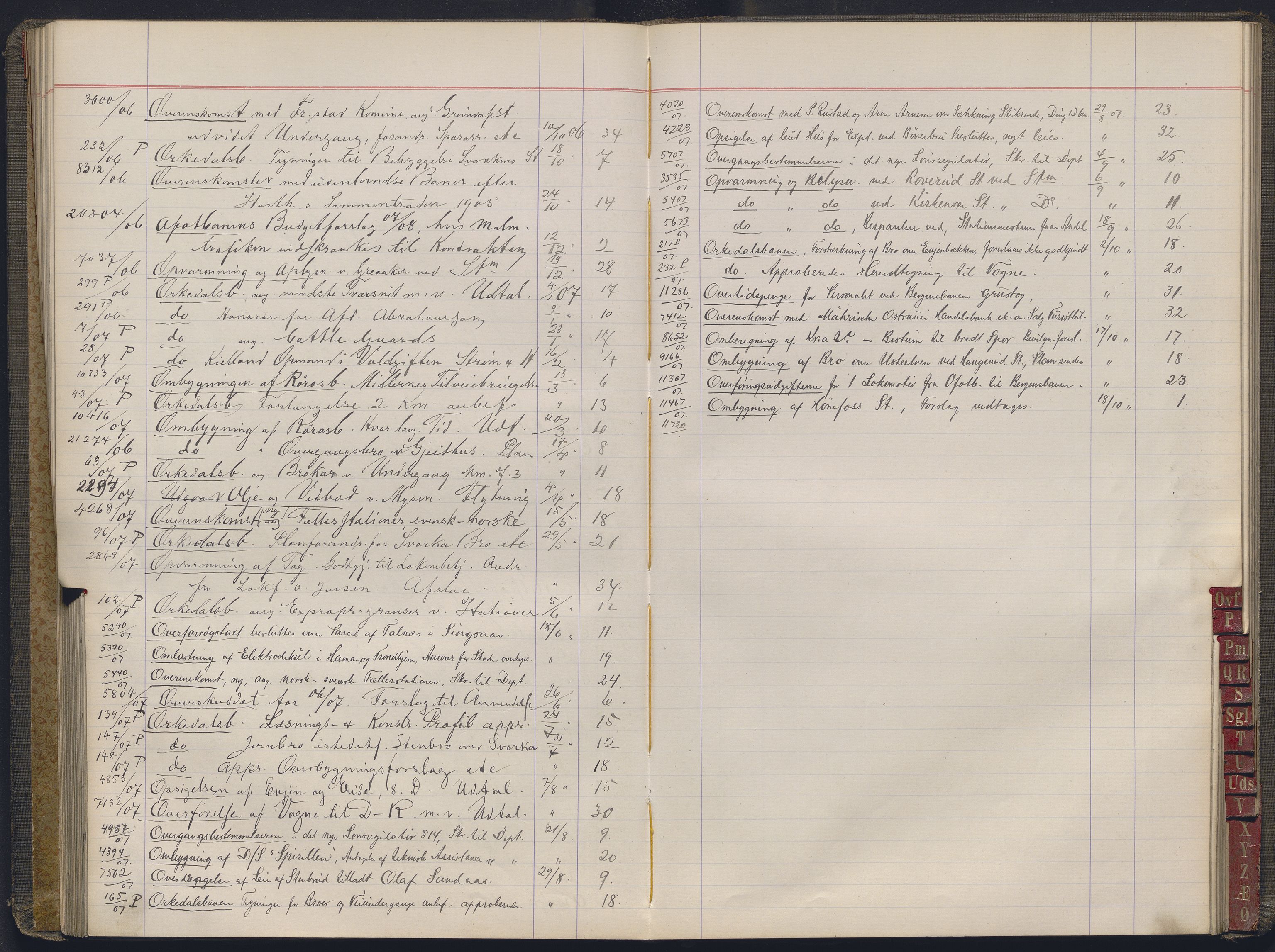 Norges statsbaner, Administrasjons- økonomi- og personalavdelingen, AV/RA-S-3412/A/Aa/L0032: Register til forhandlingsprotokoll, 1902-1907