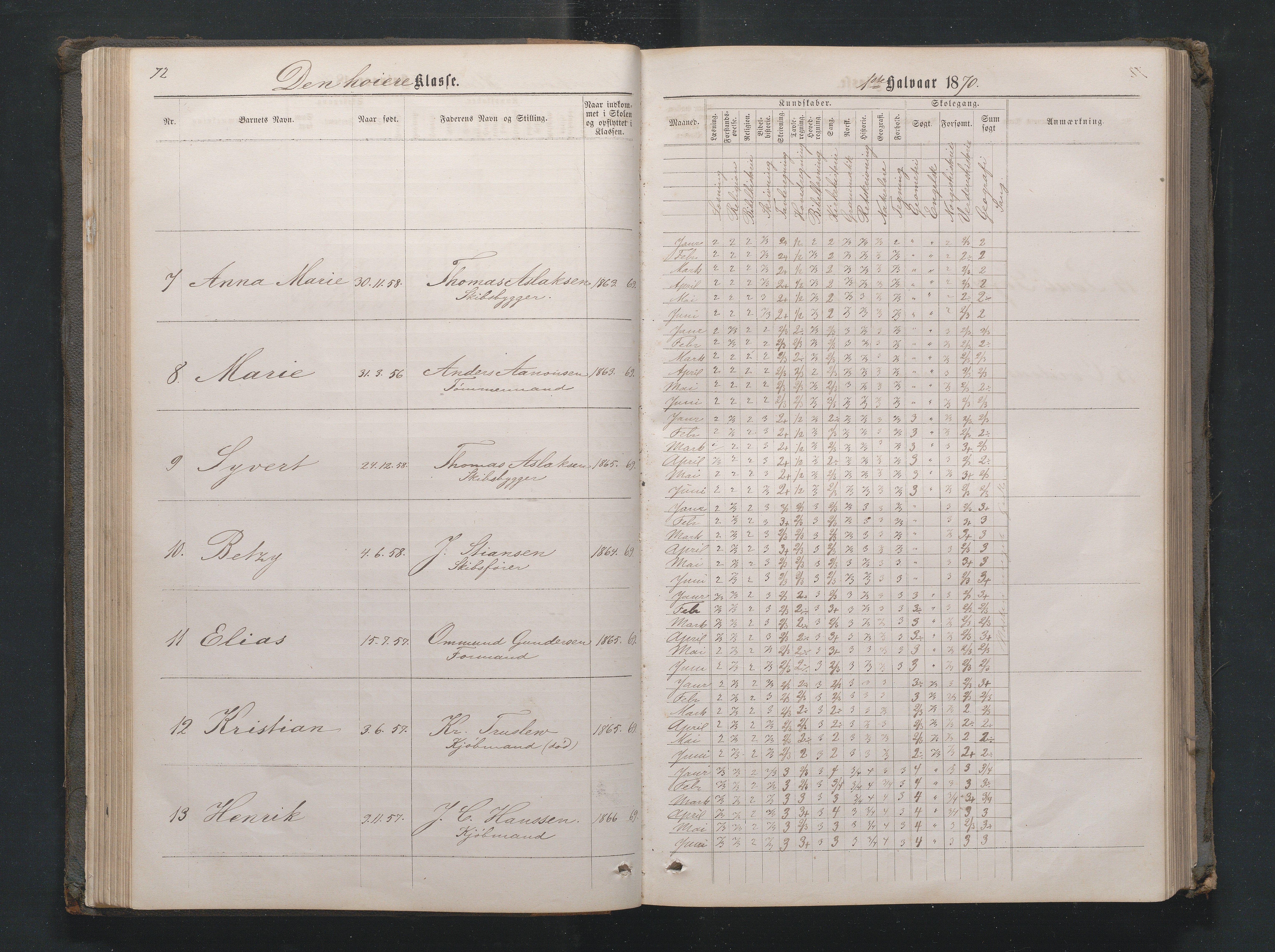 Lillesand kommune, AAMA/KA0926-PK/1/09/L0020: Lillesand Borger og Almueskole - Karakterprotokoll, 1868-1875, p. 71