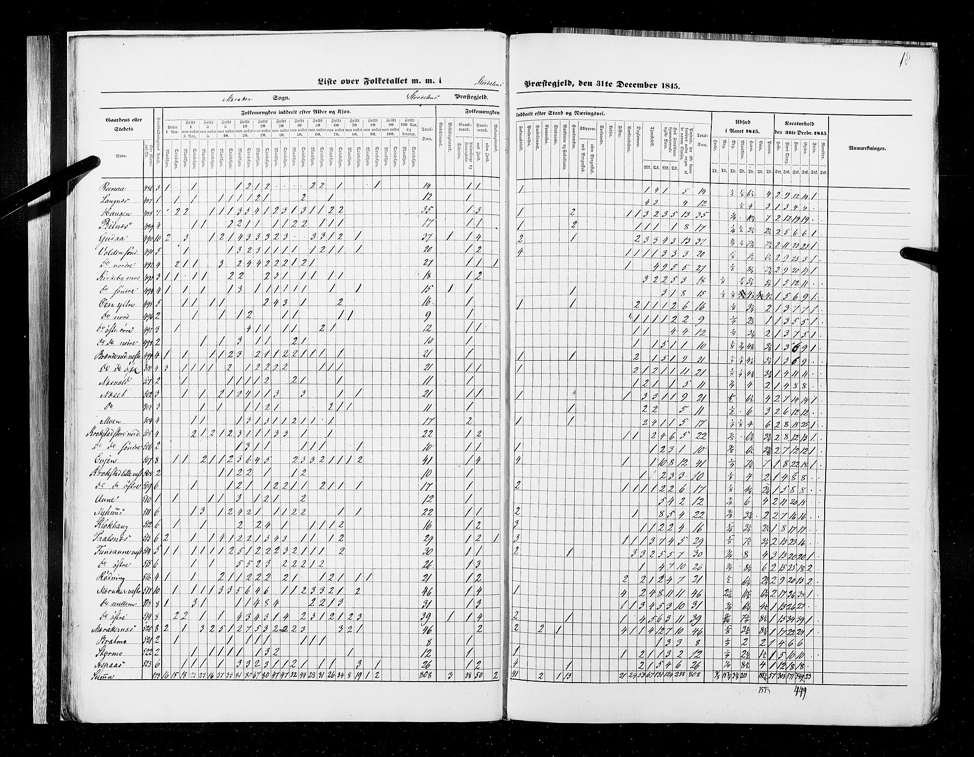 RA, Census 1845, vol. 9A: Nordre Trondhjems amt, 1845, p. 18