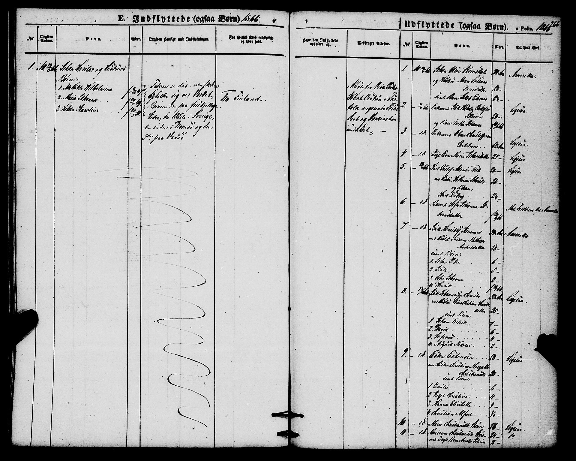 Alta sokneprestkontor, SATØ/S-1338/H/Ha/L0004.kirke: Parish register (official) no. 4, 1858-1880, p. 266