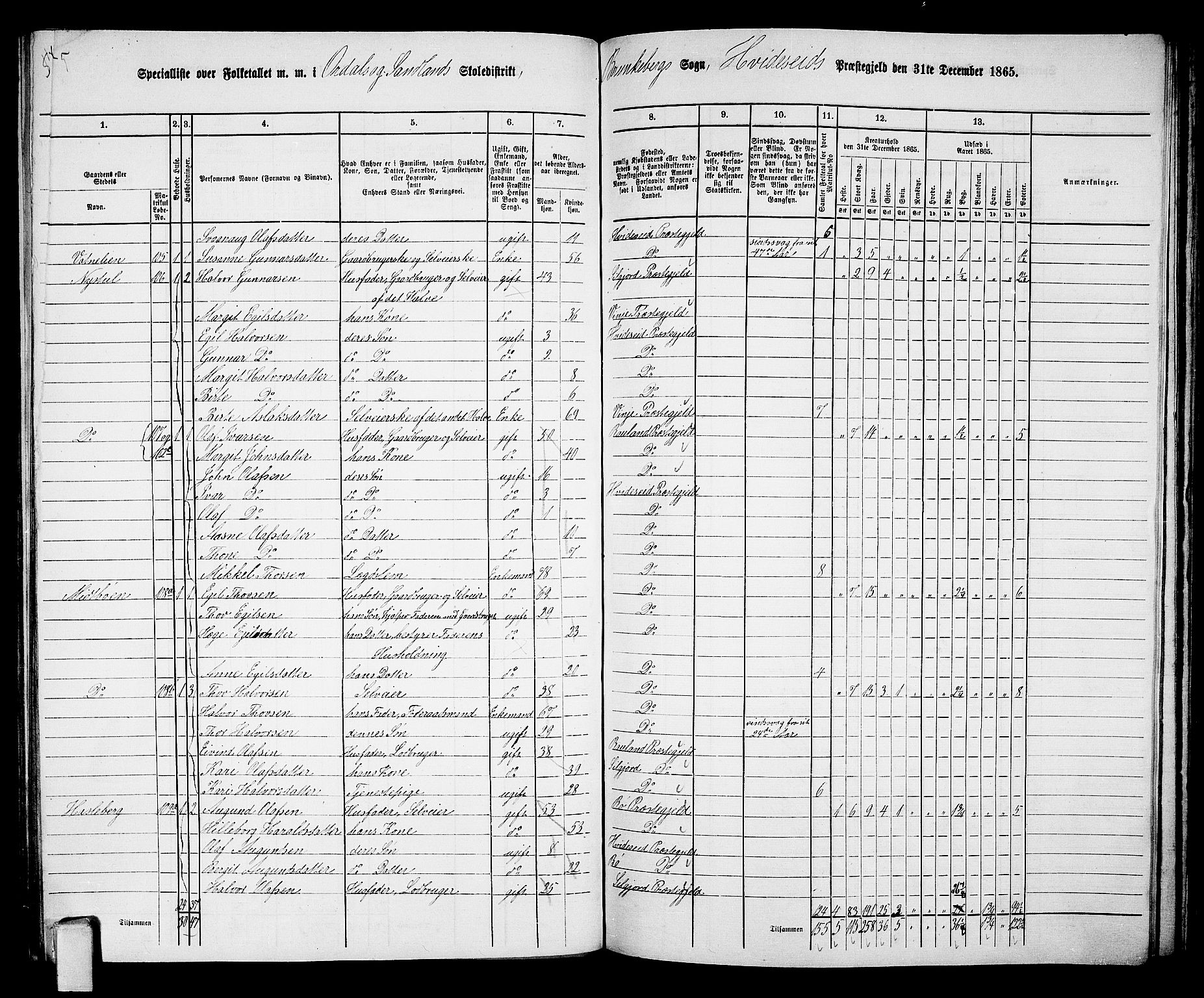 RA, 1865 census for Kviteseid, 1865, p. 110