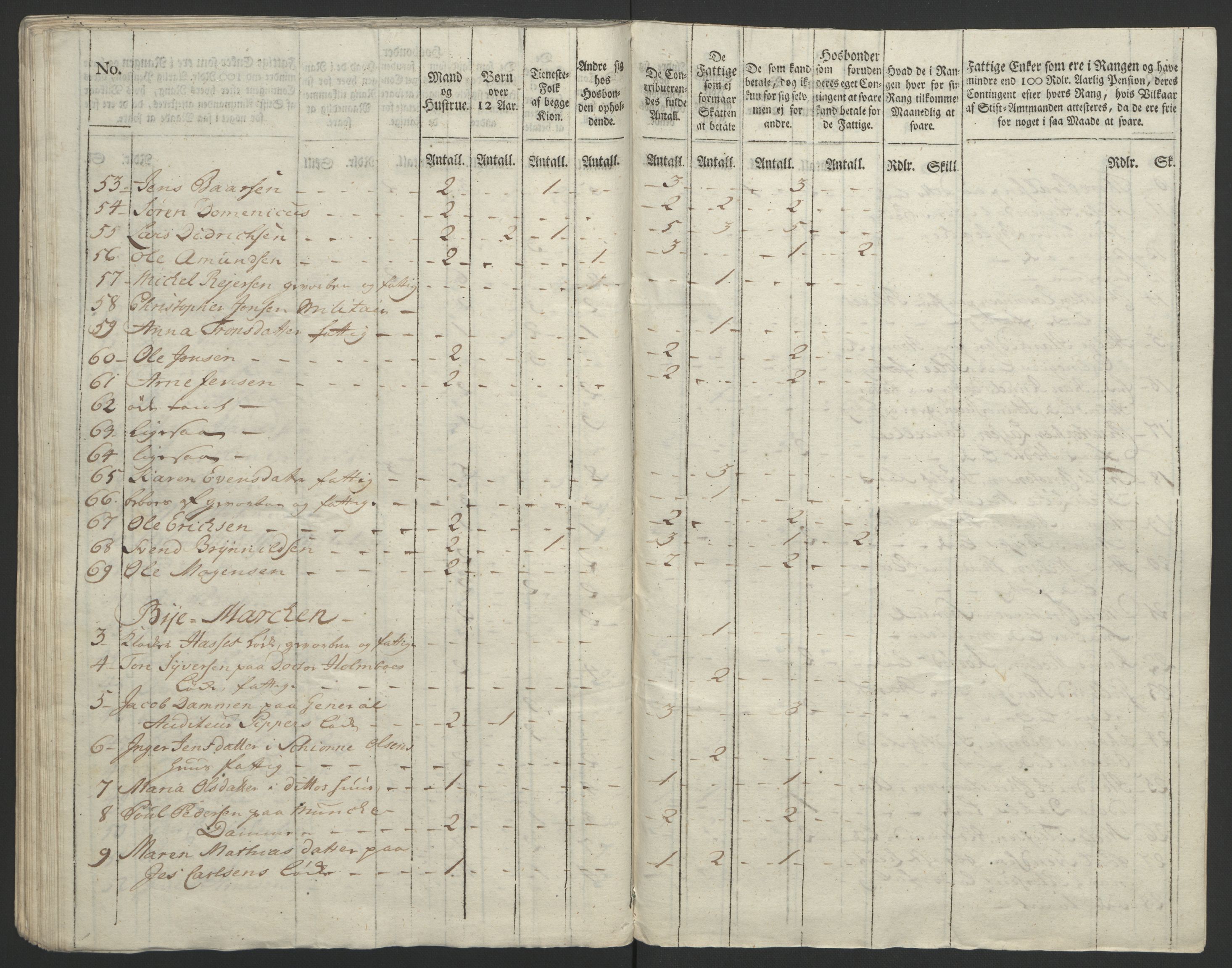 Rentekammeret inntil 1814, Reviderte regnskaper, Byregnskaper, AV/RA-EA-4066/R/Re/L0072/0001: [E13] Kontribusjonsregnskap / Ekstraskatt, 1763-1764, p. 357