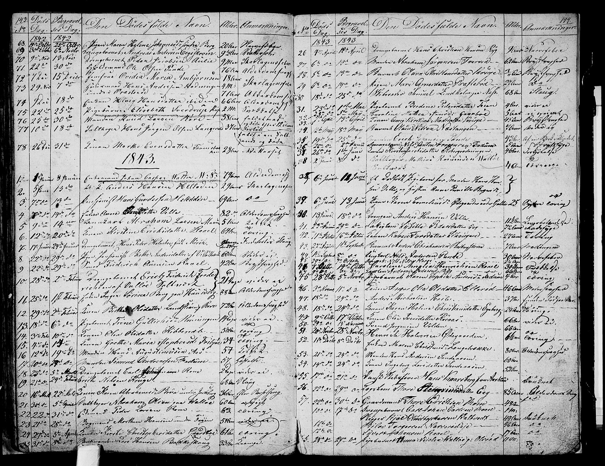 Sem kirkebøker, SAKO/A-5/G/Ga/L0002: Parish register (copy) no. I 2, 1826-1844, p. 143-144