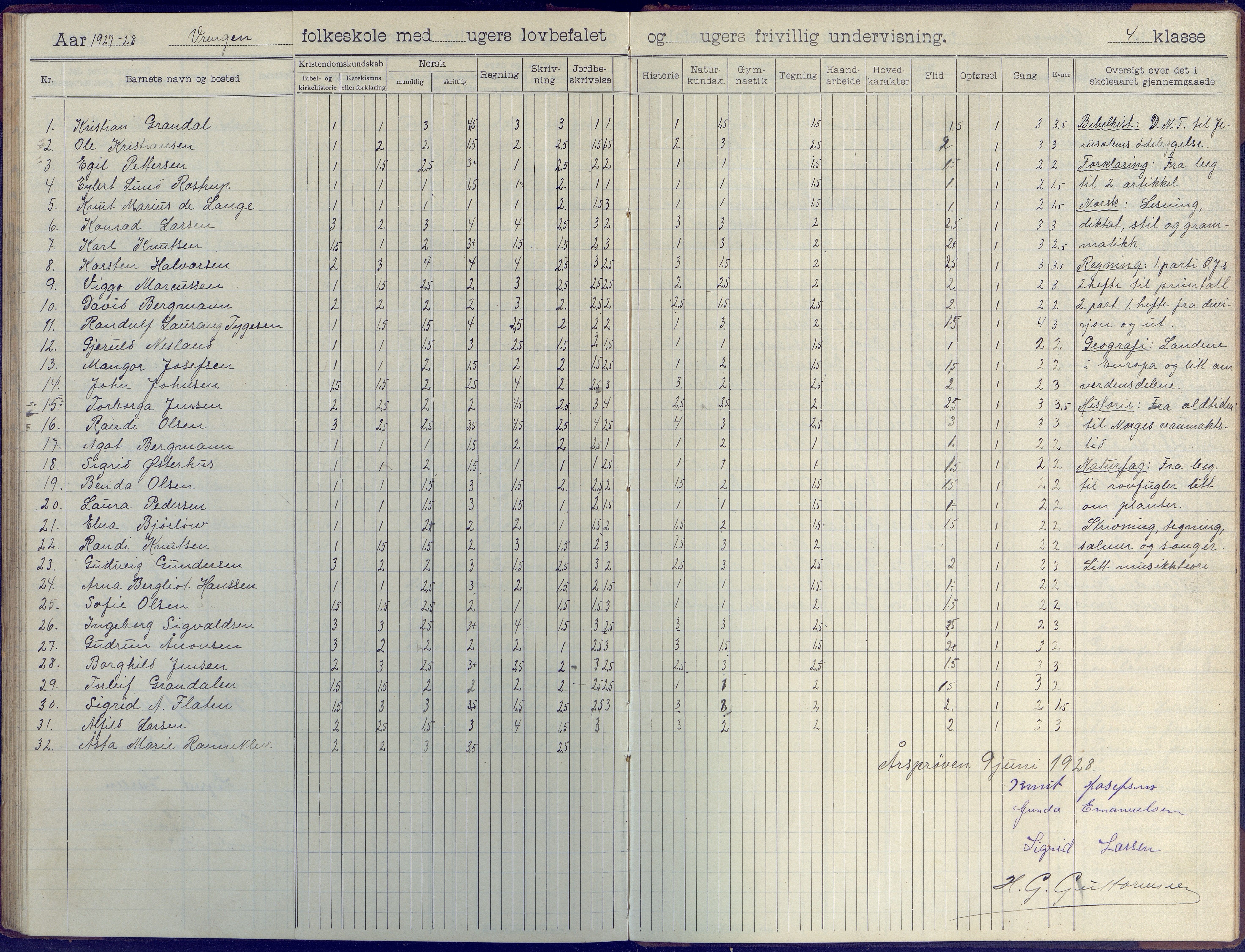 Øyestad kommune frem til 1979, AAKS/KA0920-PK/06/06K/L0009: Skoleprotokoll, 1905-1929