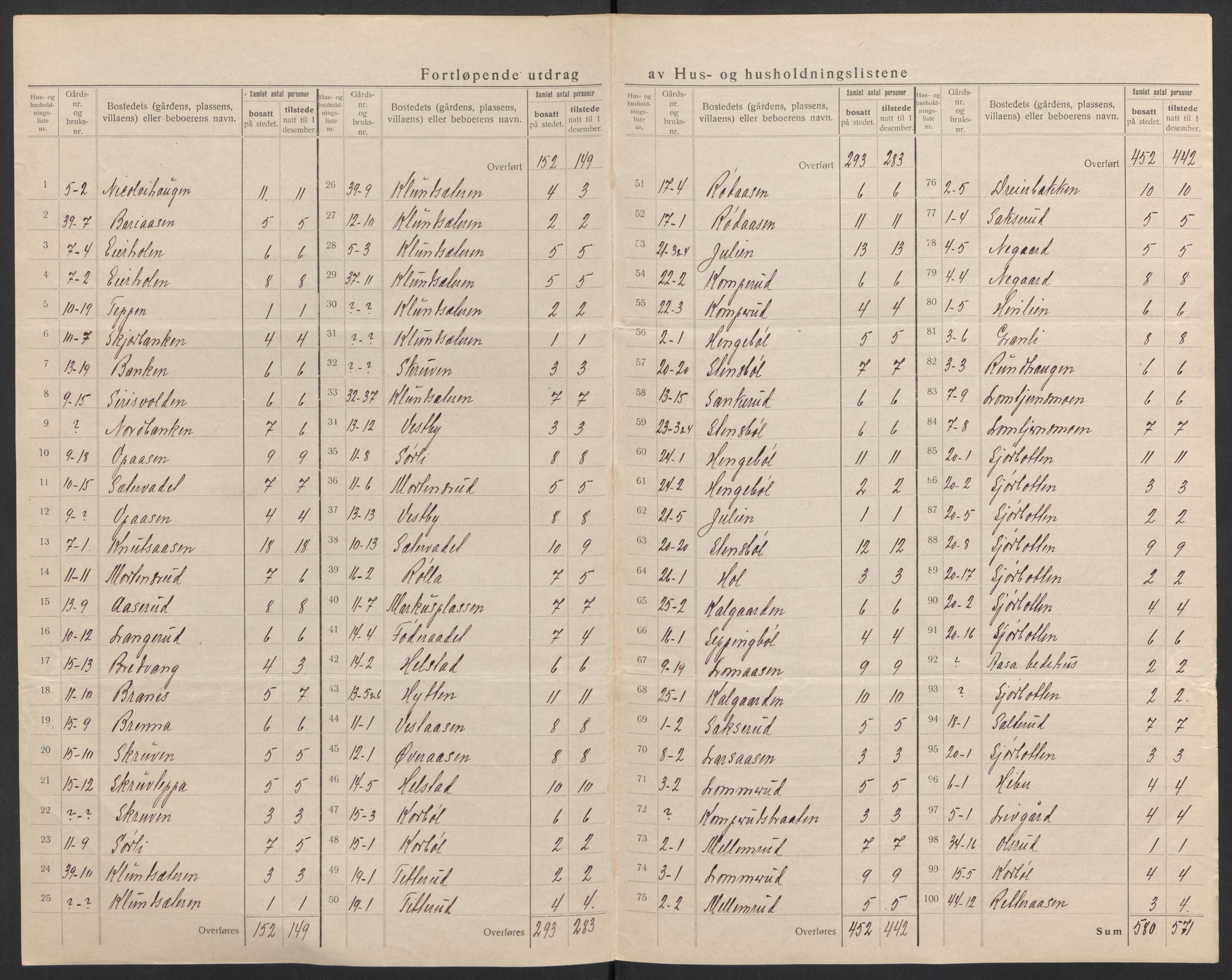 SAH, 1920 census for Hof, 1920, p. 7