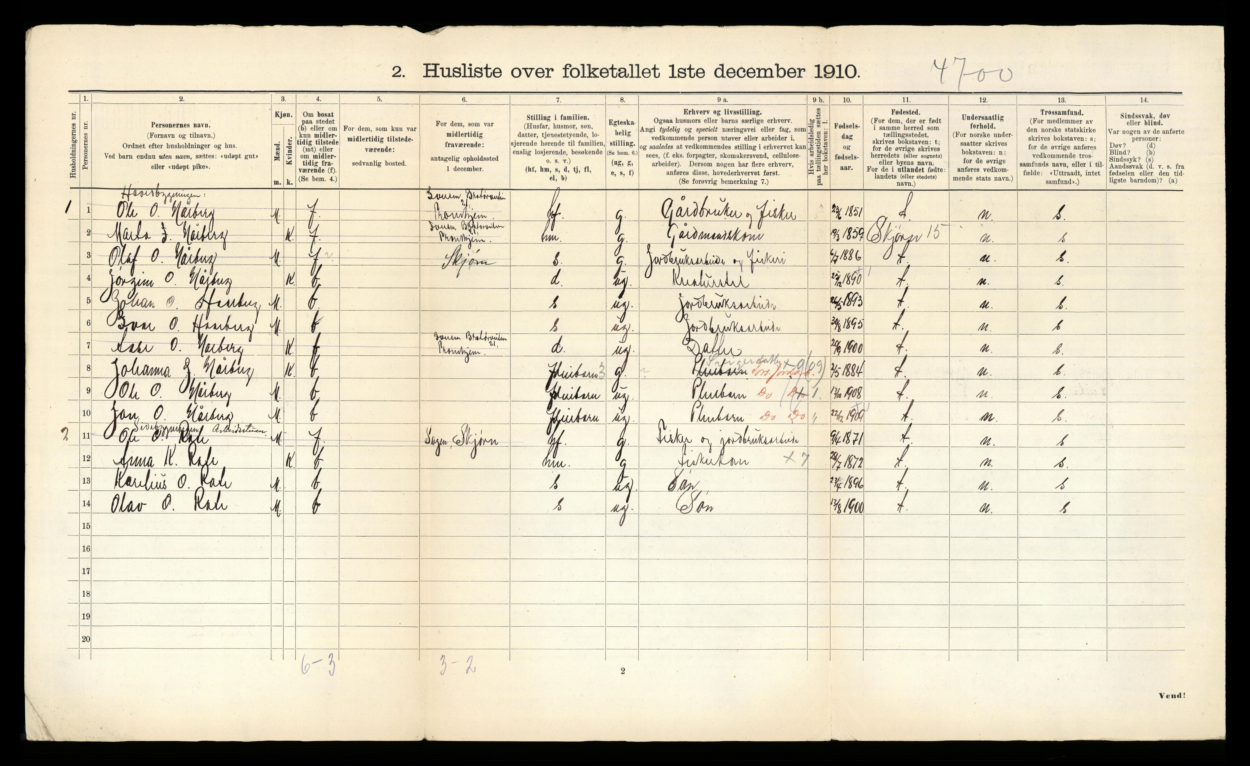 RA, 1910 census for Rissa, 1910, p. 41