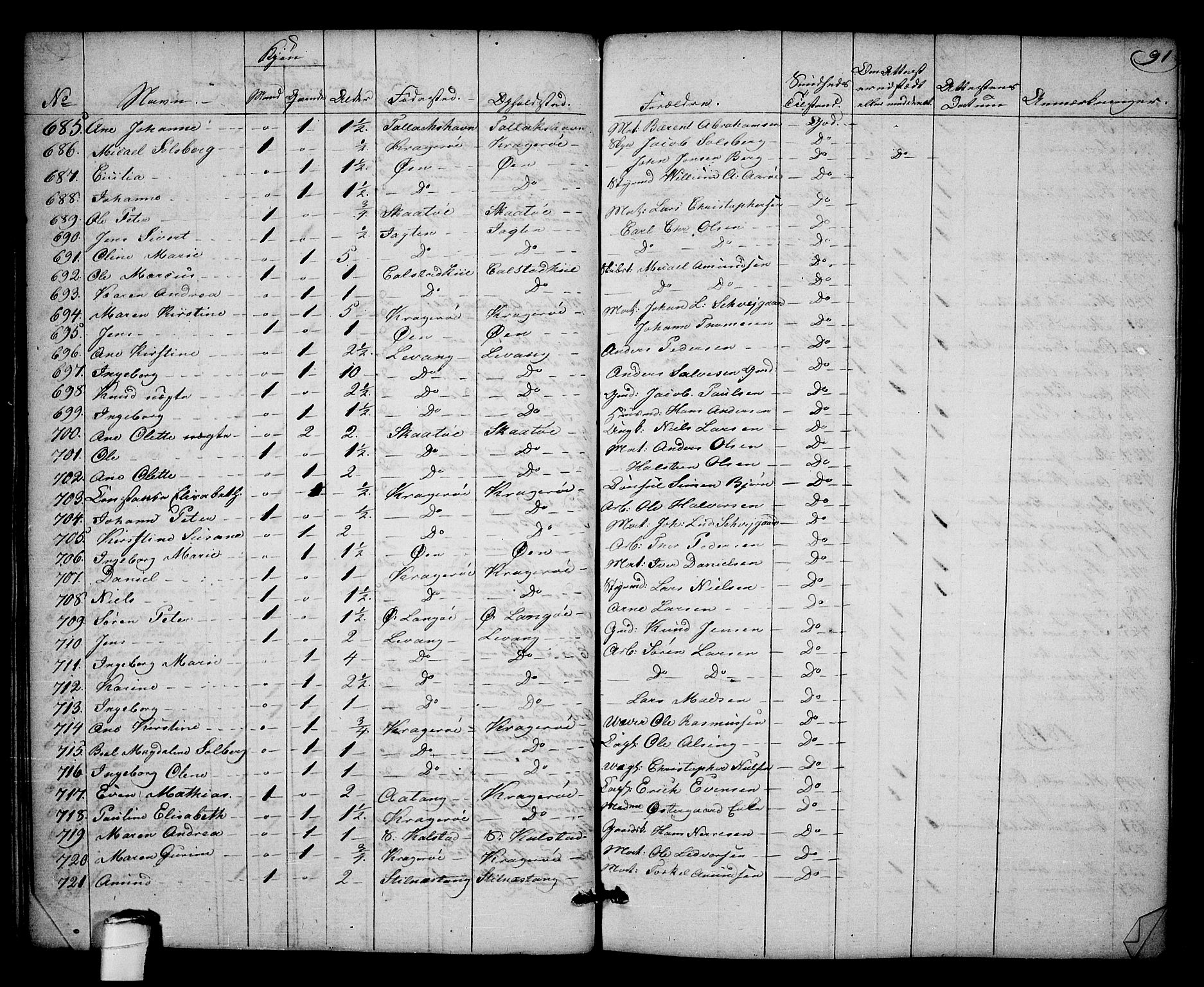 Kragerø kirkebøker, SAKO/A-278/F/Fa/L0003: Parish register (official) no. 3, 1802-1813, p. 91