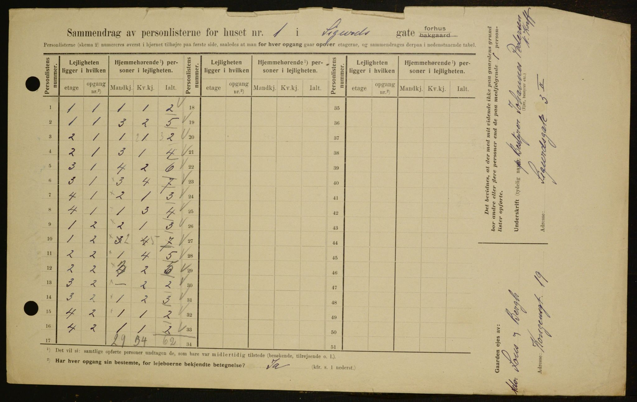 OBA, Municipal Census 1909 for Kristiania, 1909, p. 86029