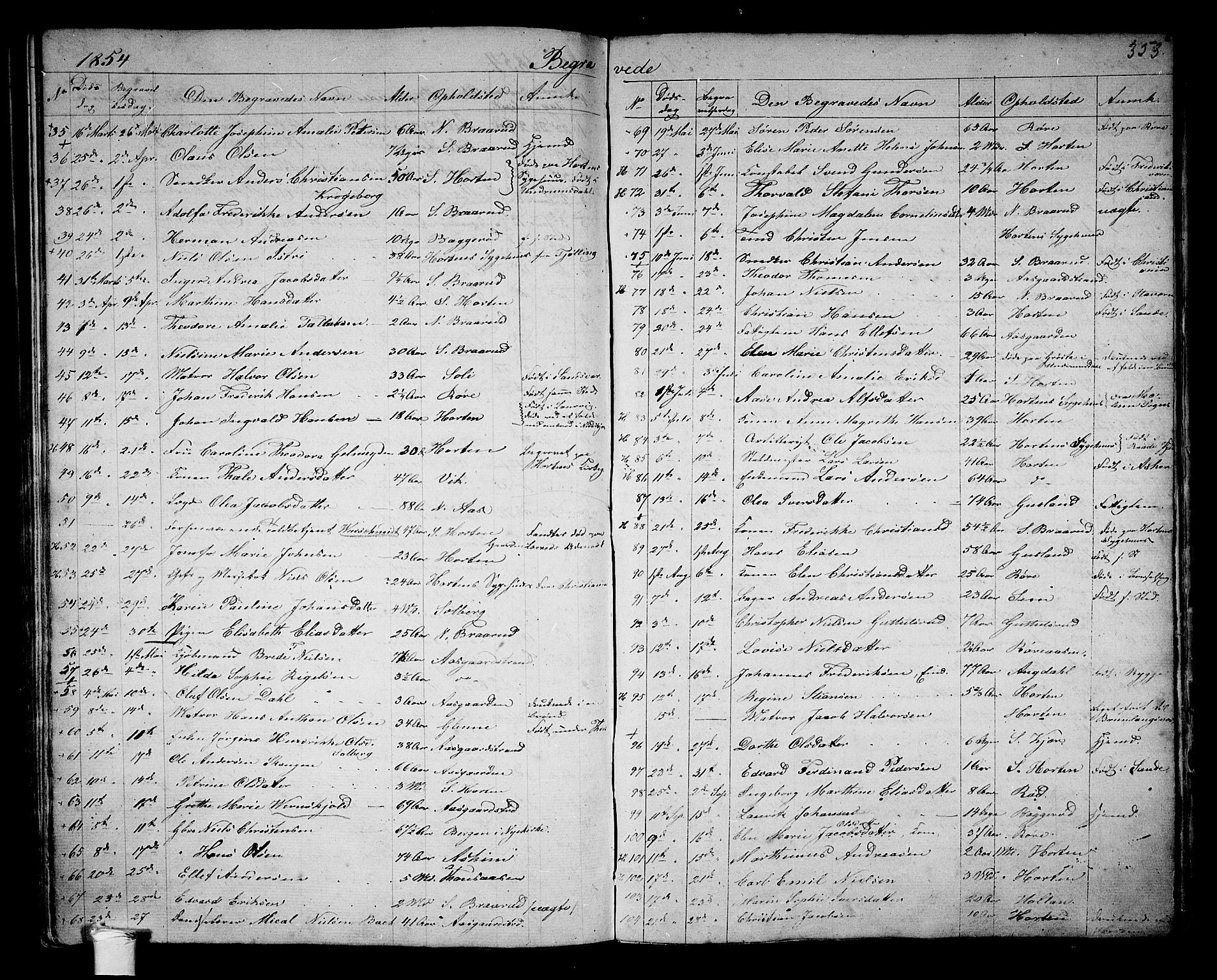 Borre kirkebøker, AV/SAKO-A-338/G/Ga/L0002: Parish register (copy) no. I 2, 1852-1871, p. 353