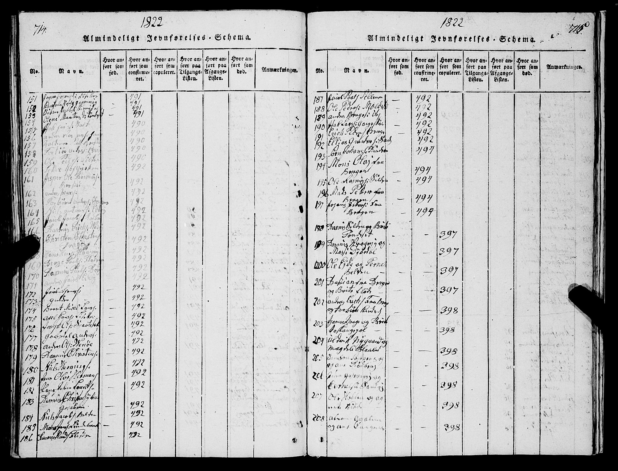 Selje sokneprestembete, SAB/A-99938/H/Ha/Hab/Haba: Parish register (copy) no. A 1, 1816-1828, p. 714-715