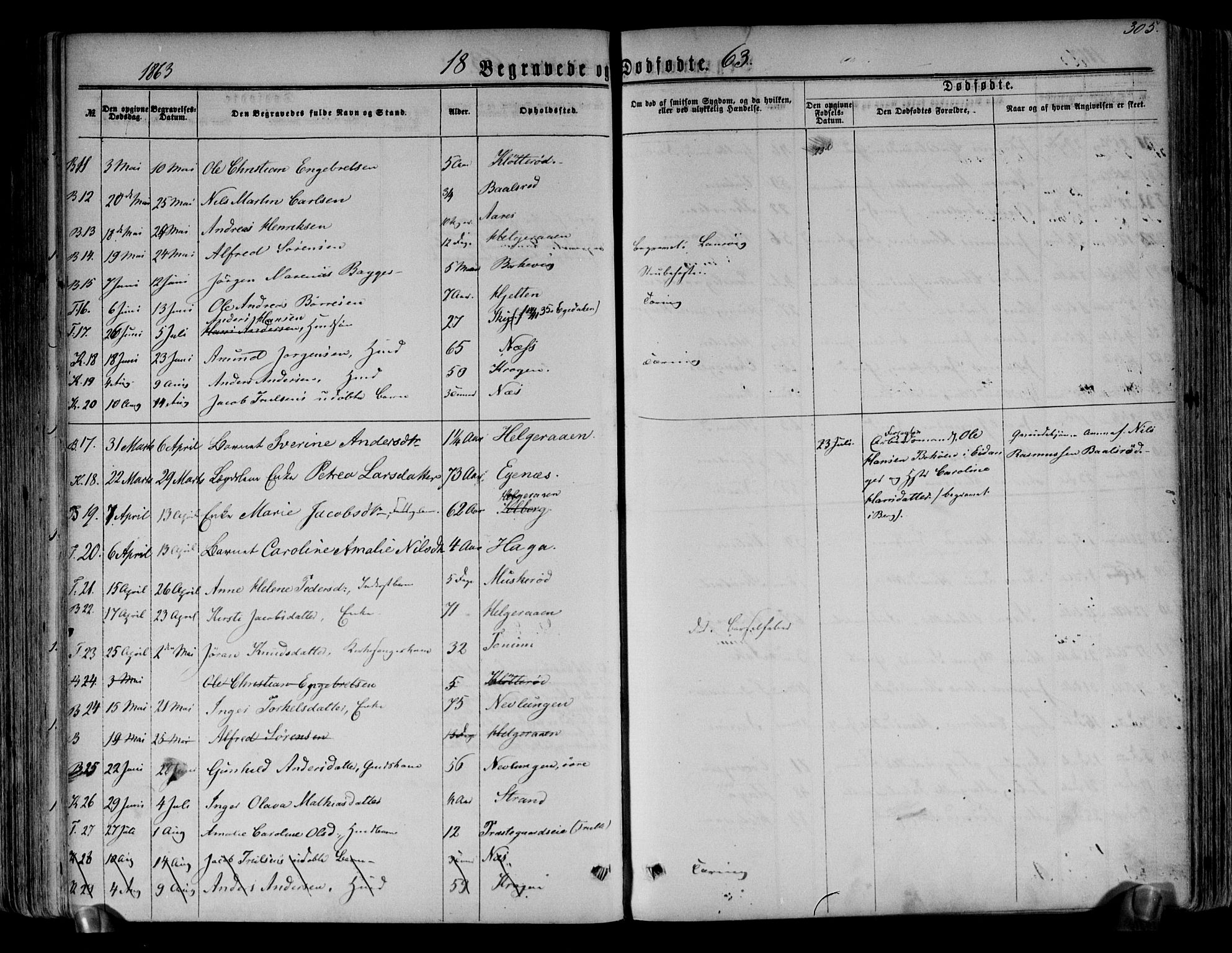 Brunlanes kirkebøker, AV/SAKO-A-342/F/Fa/L0005: Parish register (official) no. I 5, 1862-1877, p. 305