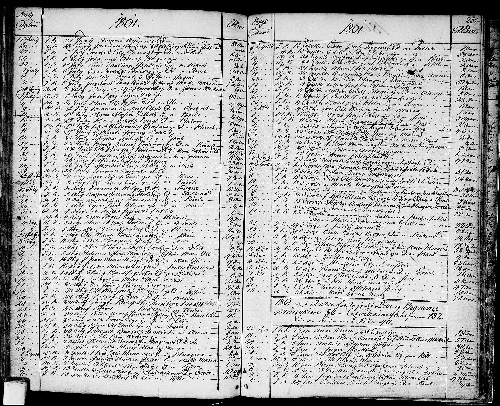 Asker prestekontor Kirkebøker, SAO/A-10256a/F/Fa/L0003: Parish register (official) no. I 3, 1767-1807, p. 254
