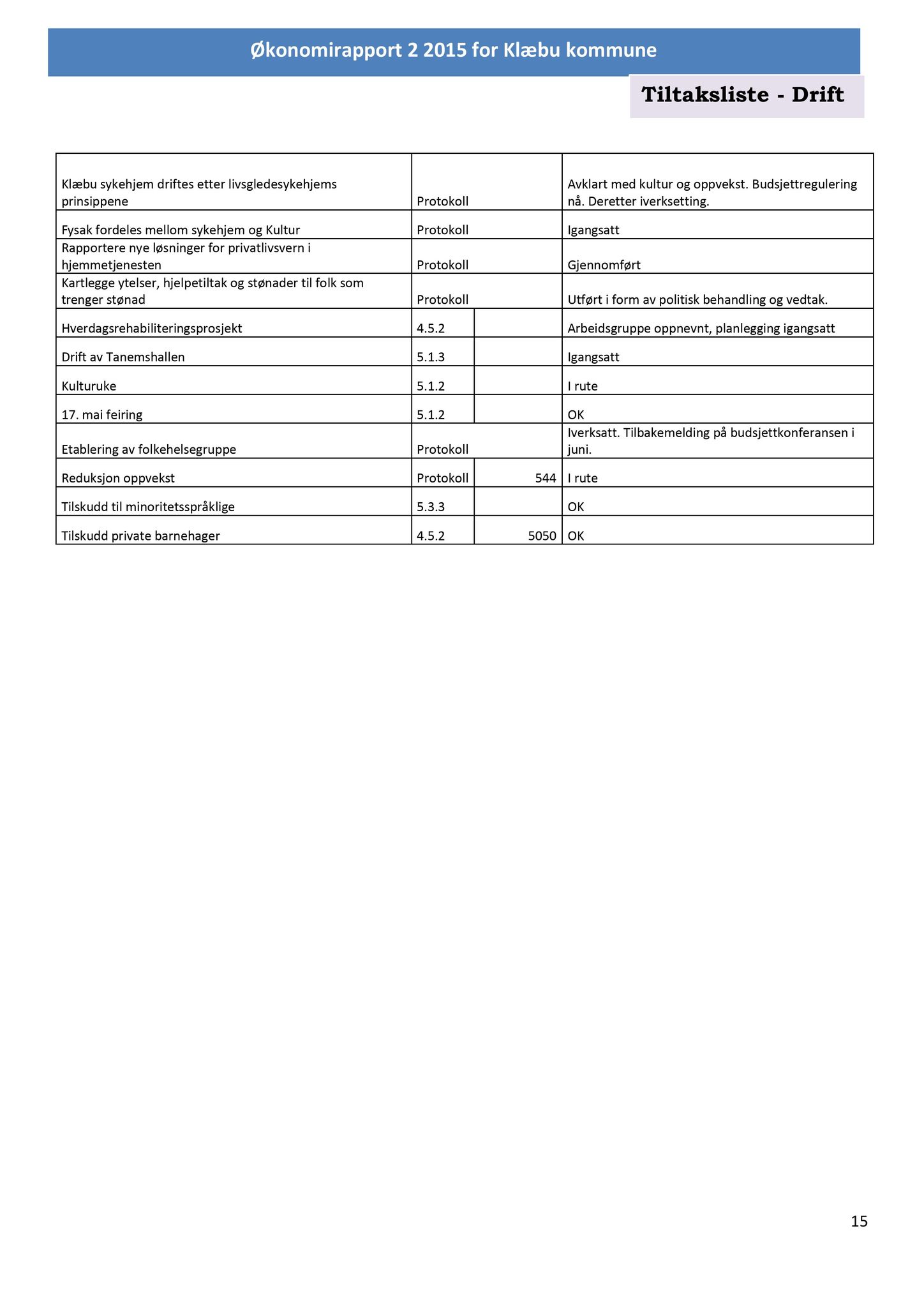 Klæbu Kommune, TRKO/KK/02-FS/L008: Formannsskapet - Møtedokumenter, 2015, p. 2377