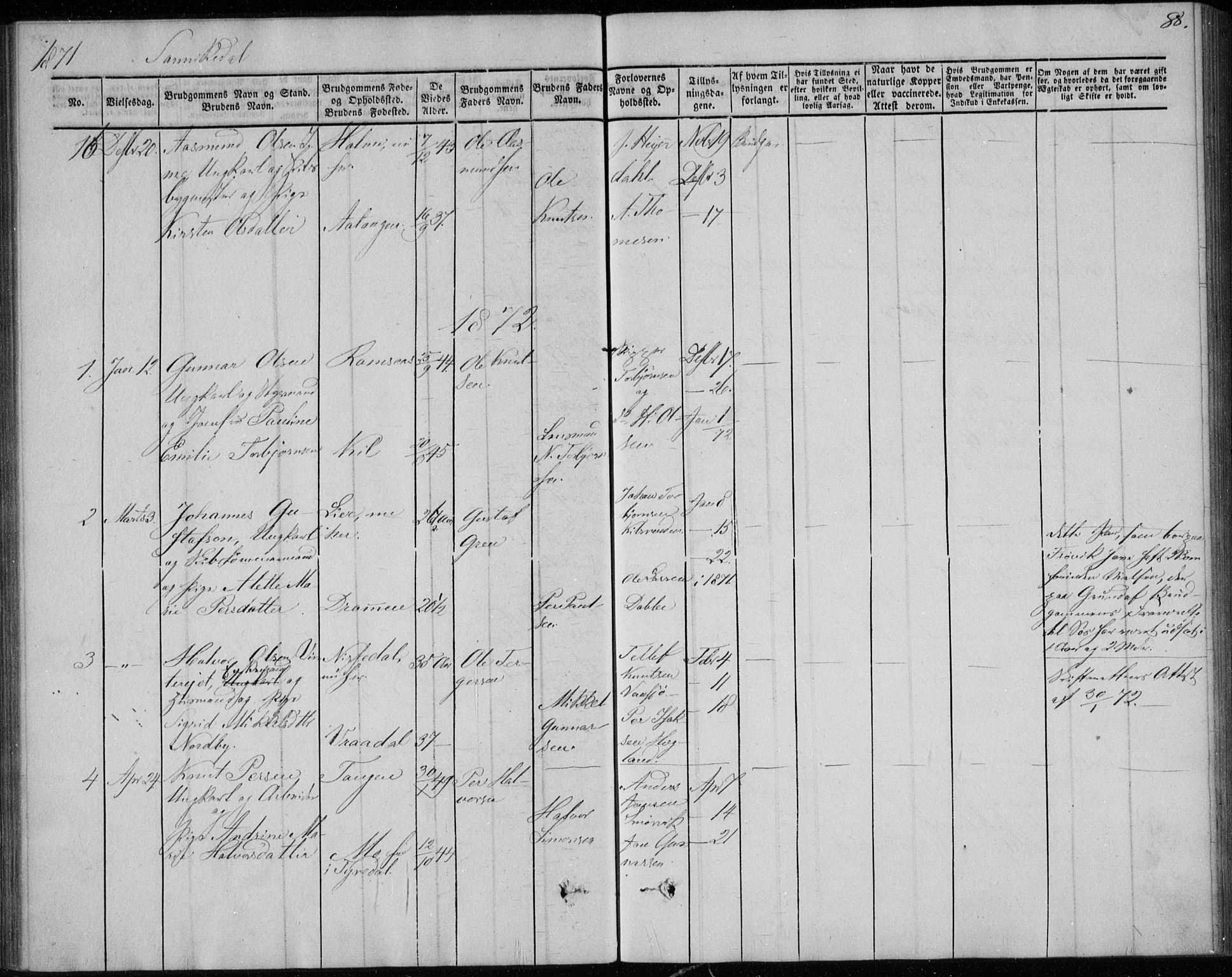 Sannidal kirkebøker, SAKO/A-296/F/Fa/L0010: Parish register (official) no. 10, 1855-1873, p. 88