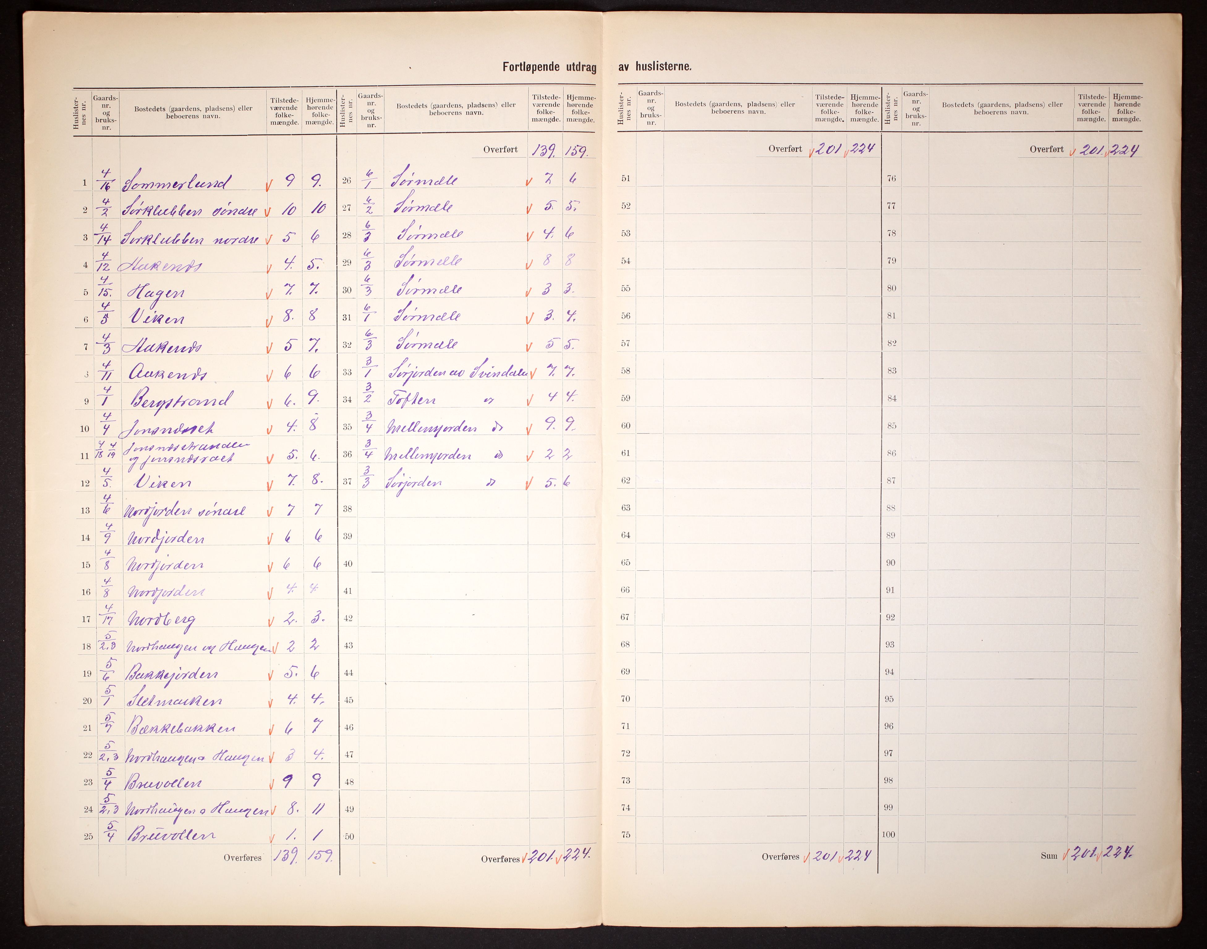 RA, 1910 census for Dverberg, 1910, p. 9