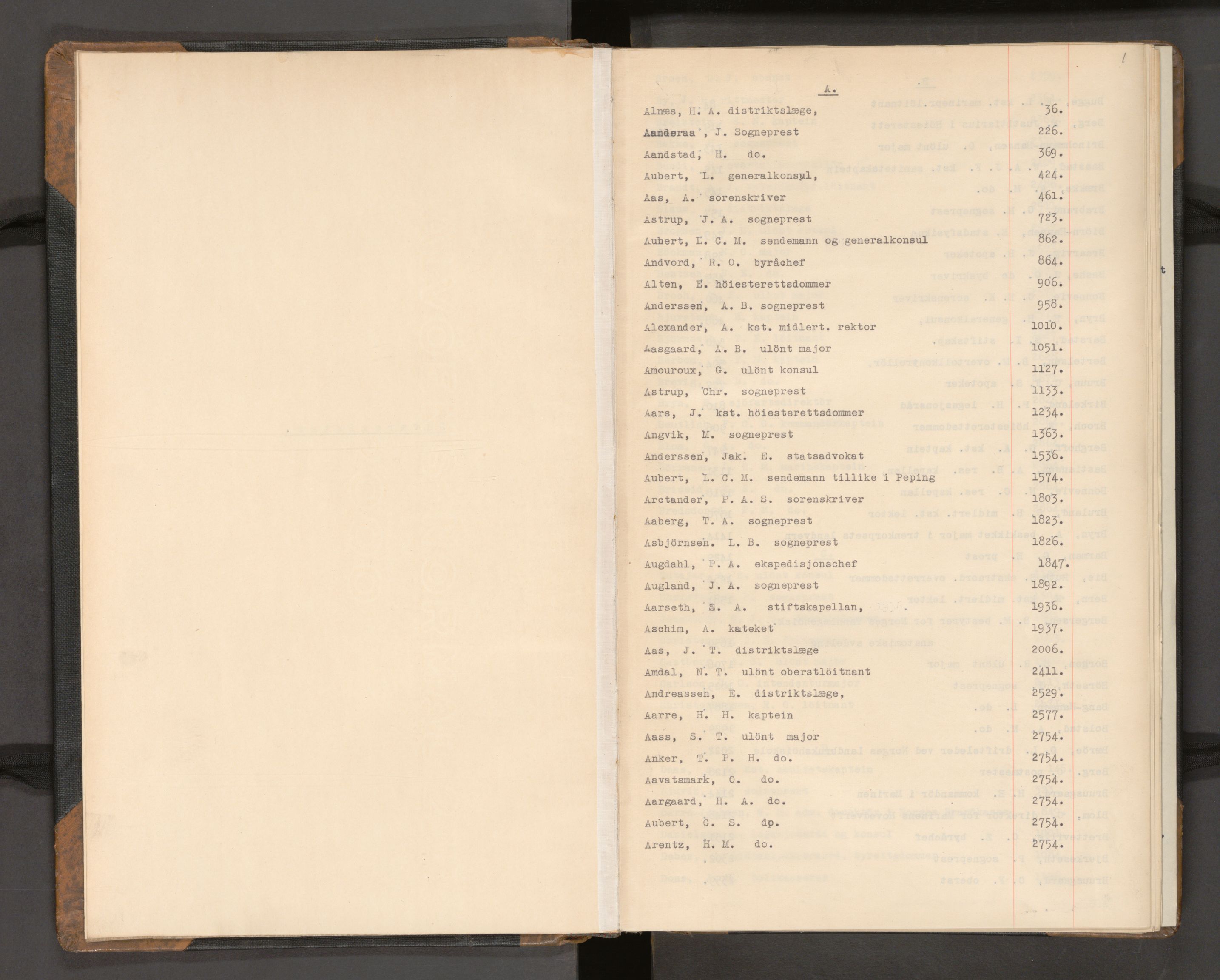Statsrådssekretariatet, RA/S-1001/A/Ac/L0090: Register, 1929