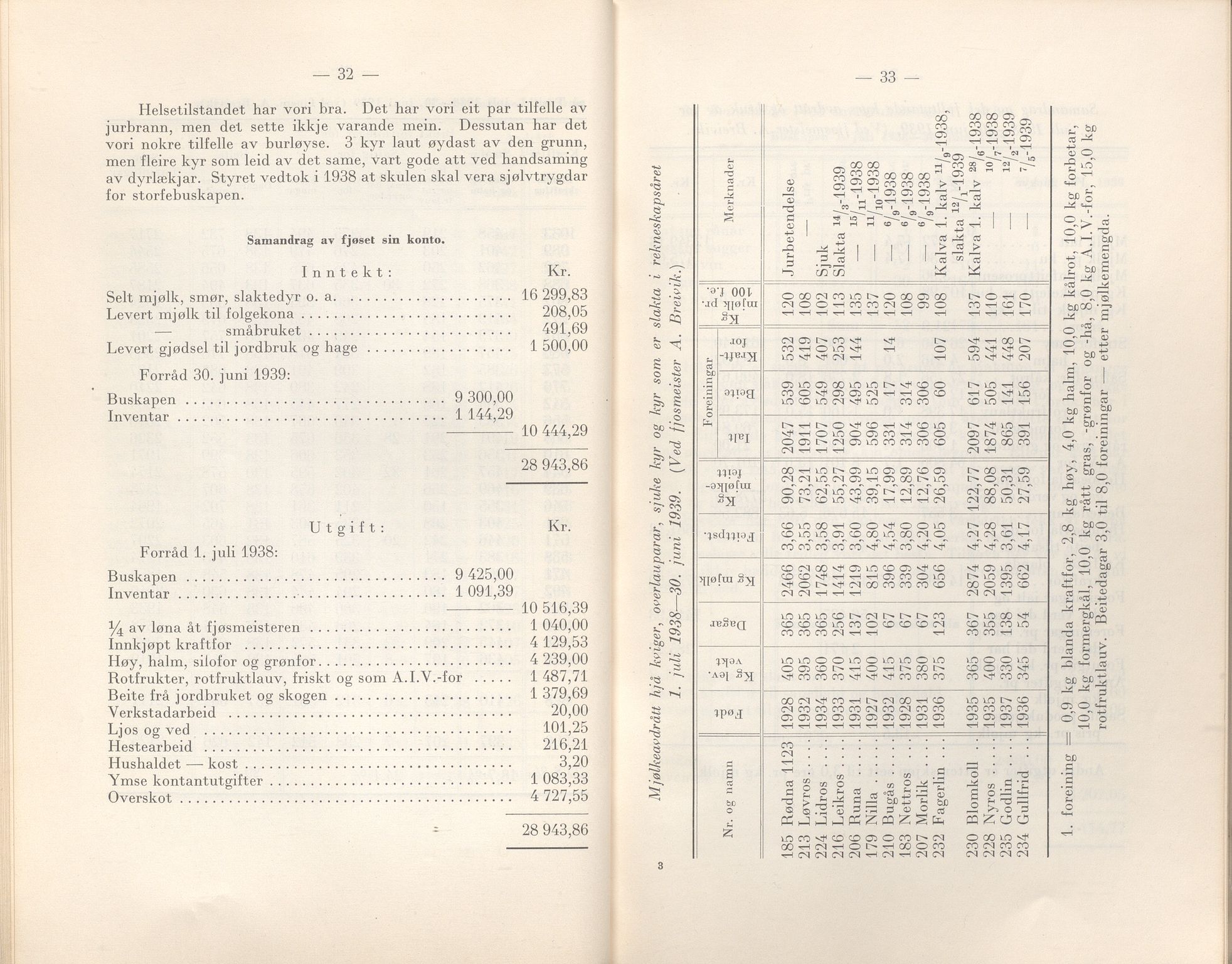 Rogaland fylkeskommune - Fylkesrådmannen , IKAR/A-900/A/Aa/Aaa/L0059: Møtebok , 1940, p. 32-33