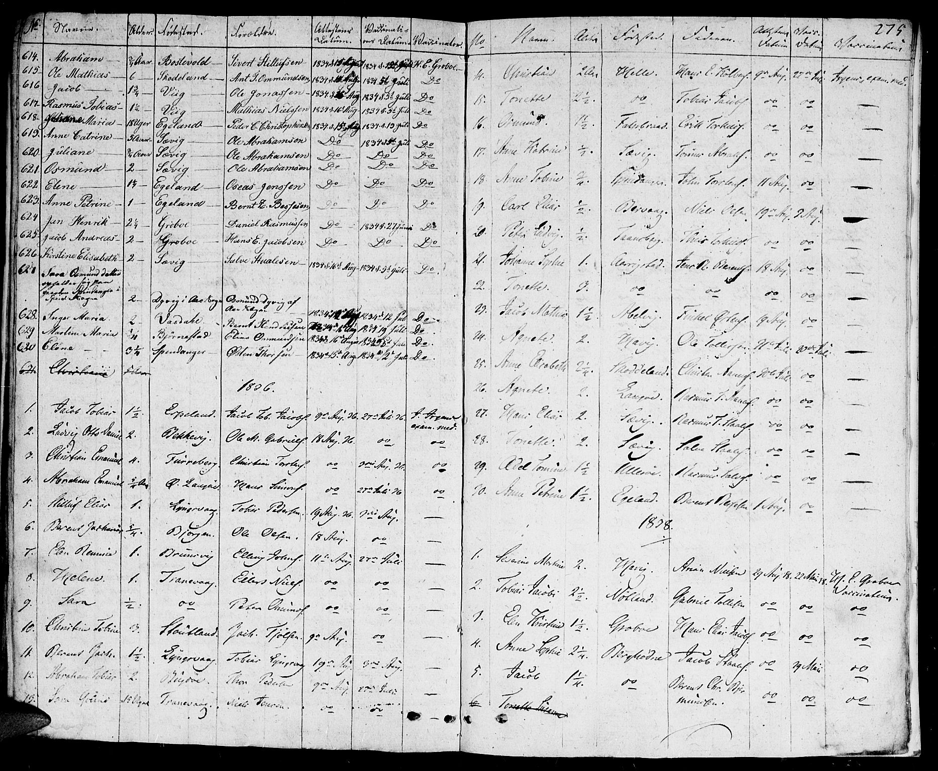 Herad sokneprestkontor, SAK/1111-0018/F/Fa/Fab/L0001: Parish register (official) no. A 1, 1797-1839, p. 275