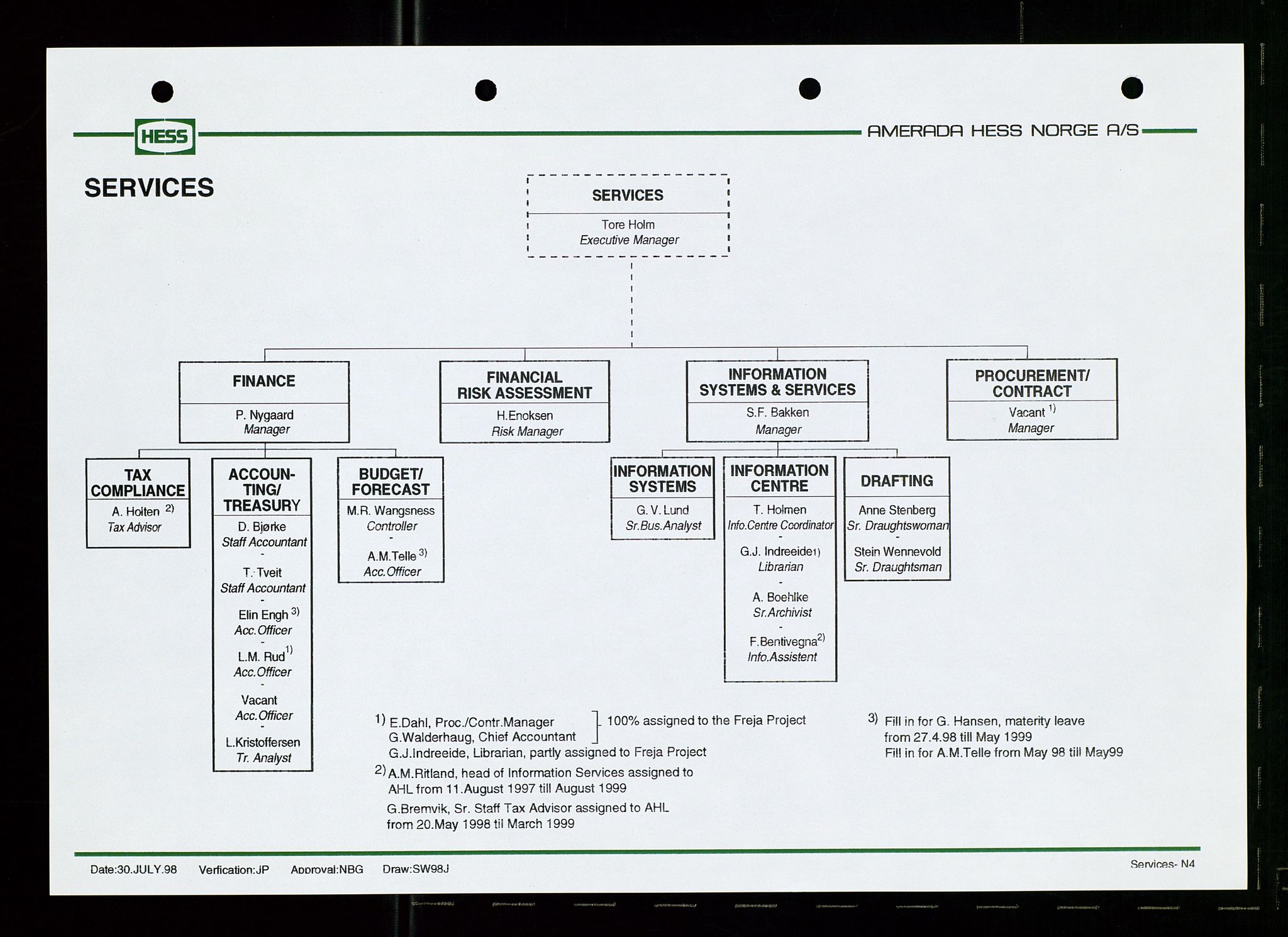 Pa 1766 - Hess Norge AS, AV/SAST-A-102451/A/Aa/L0003: Referater og sakspapirer, 1998-1999, p. 11