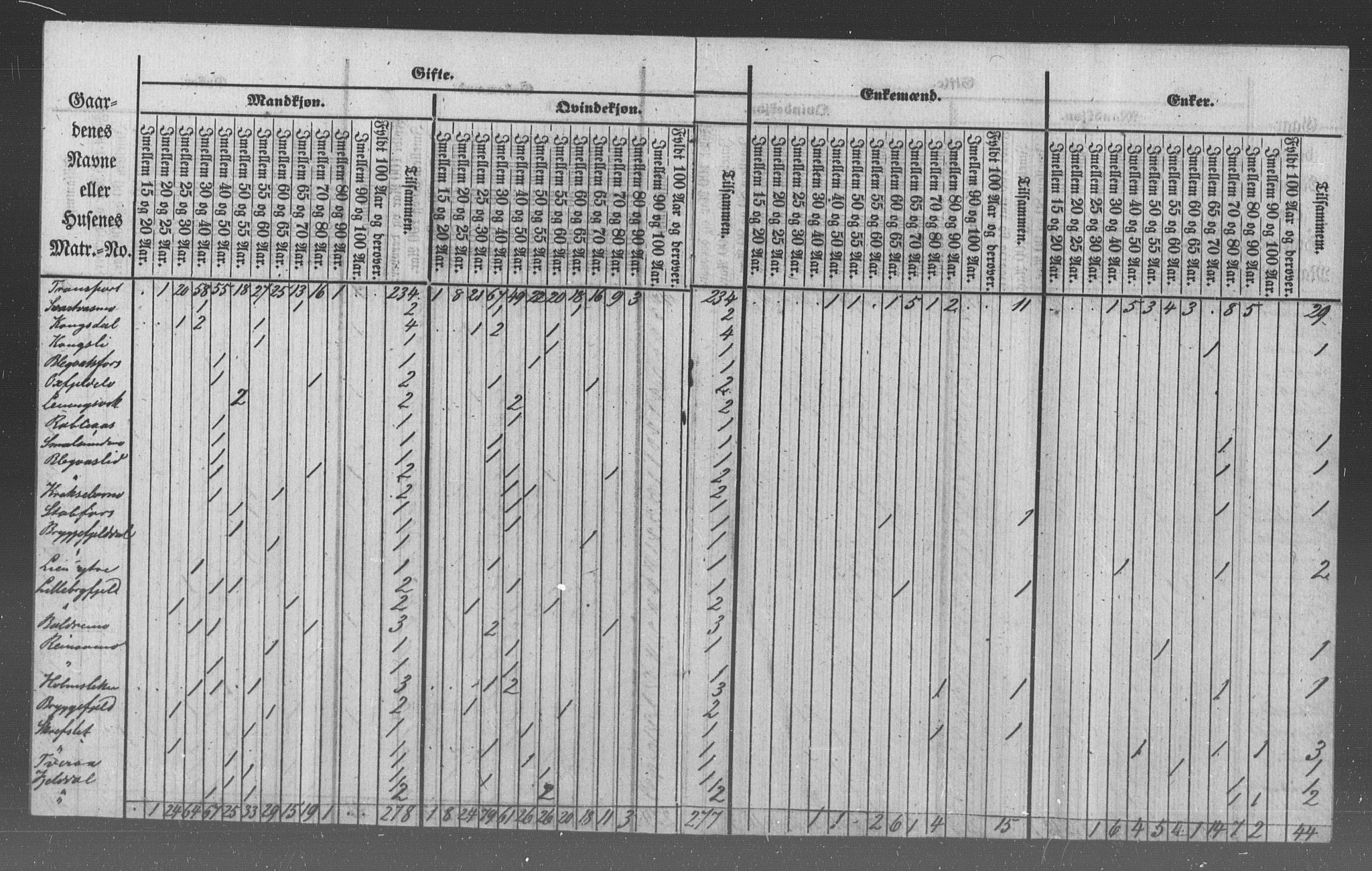 , Census 1855 for Hemnes, 1855, p. 7