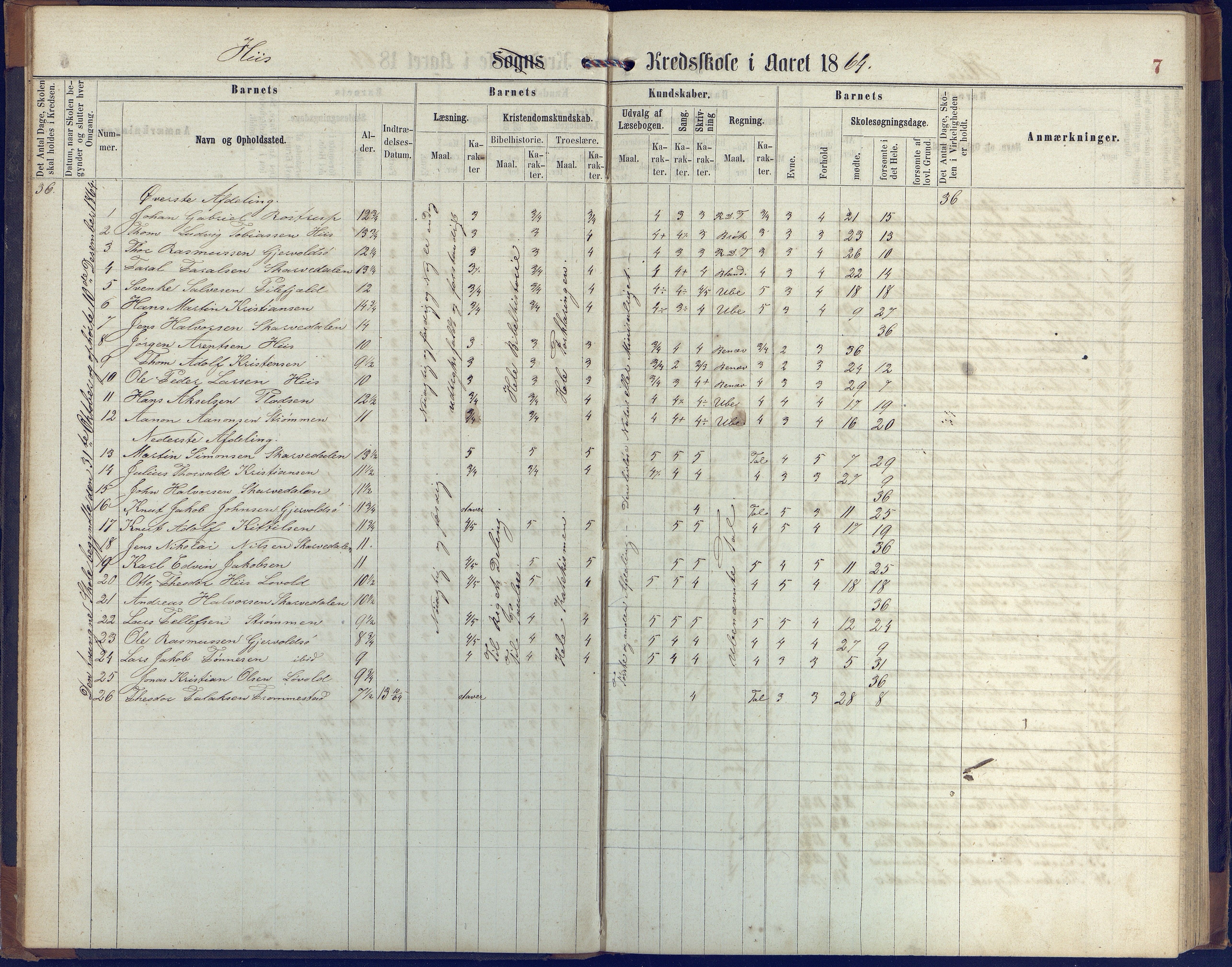 Hisøy kommune frem til 1991, AAKS/KA0922-PK/31/L0004: Skoleprotokoll, 1863-1887, p. 7