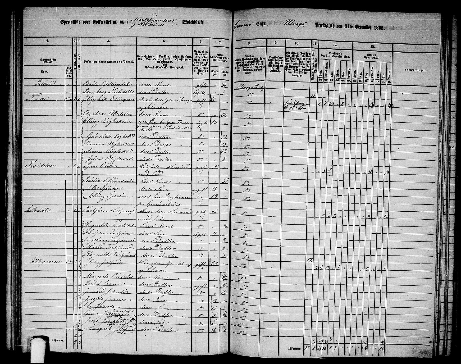 RA, 1865 census for Ulvik, 1865, p. 127