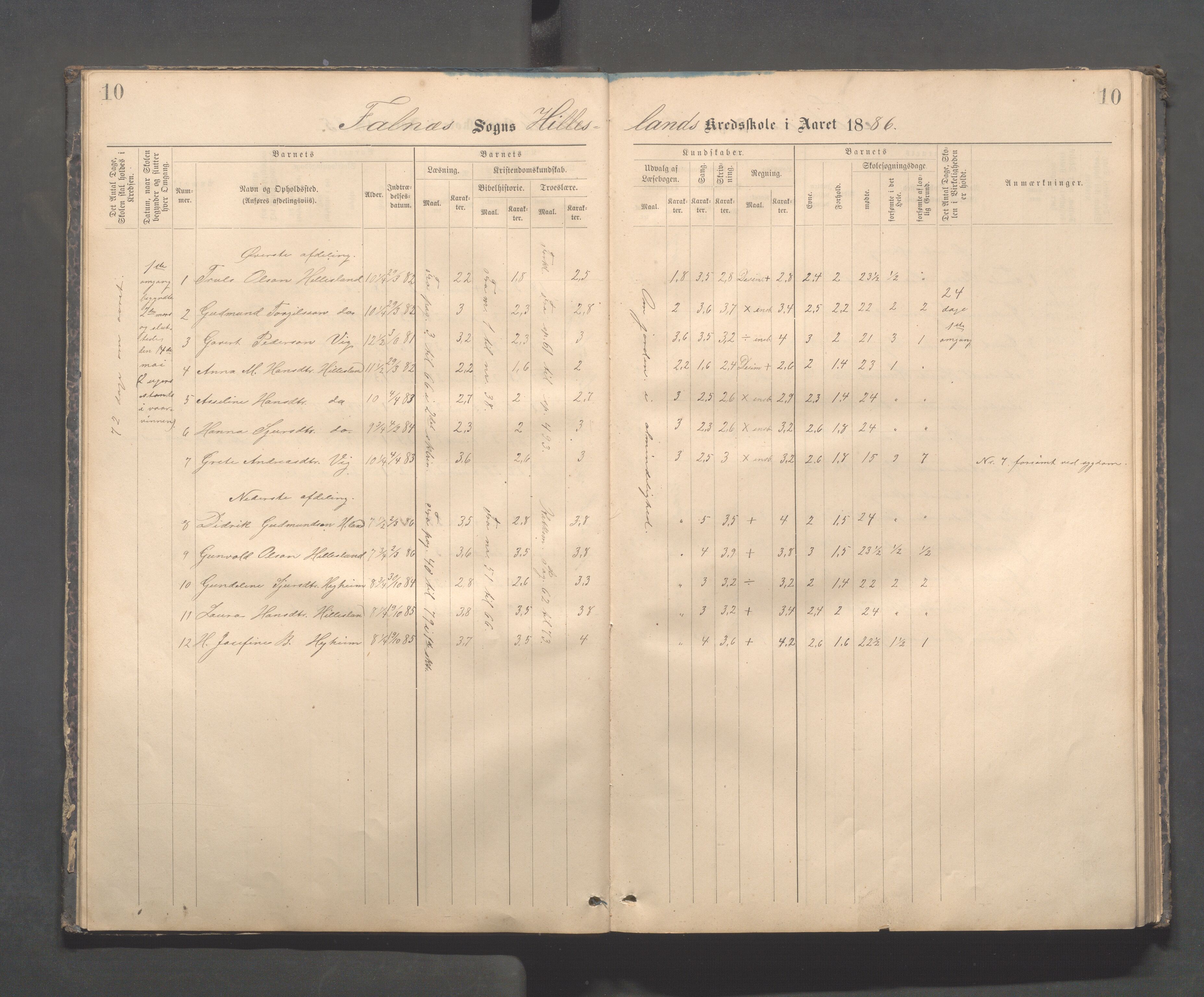 Skudenes kommune - Dale - Hillesland - Snørteland skolekretser, IKAR/A-306/H/L0003: Dale - Hillesland - Snørteland, 1883-1892, p. 10