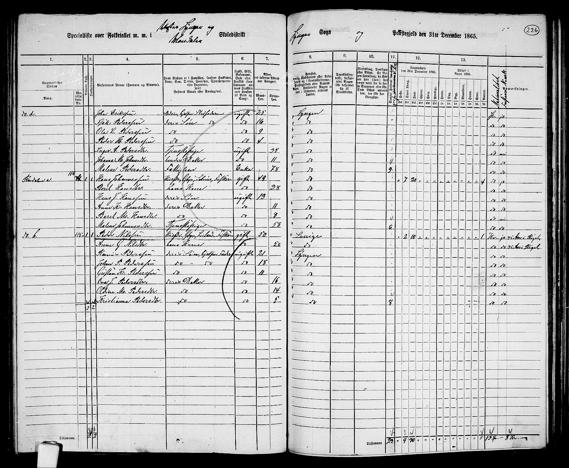 RA, 1865 census for Lyngen, 1865, p. 61