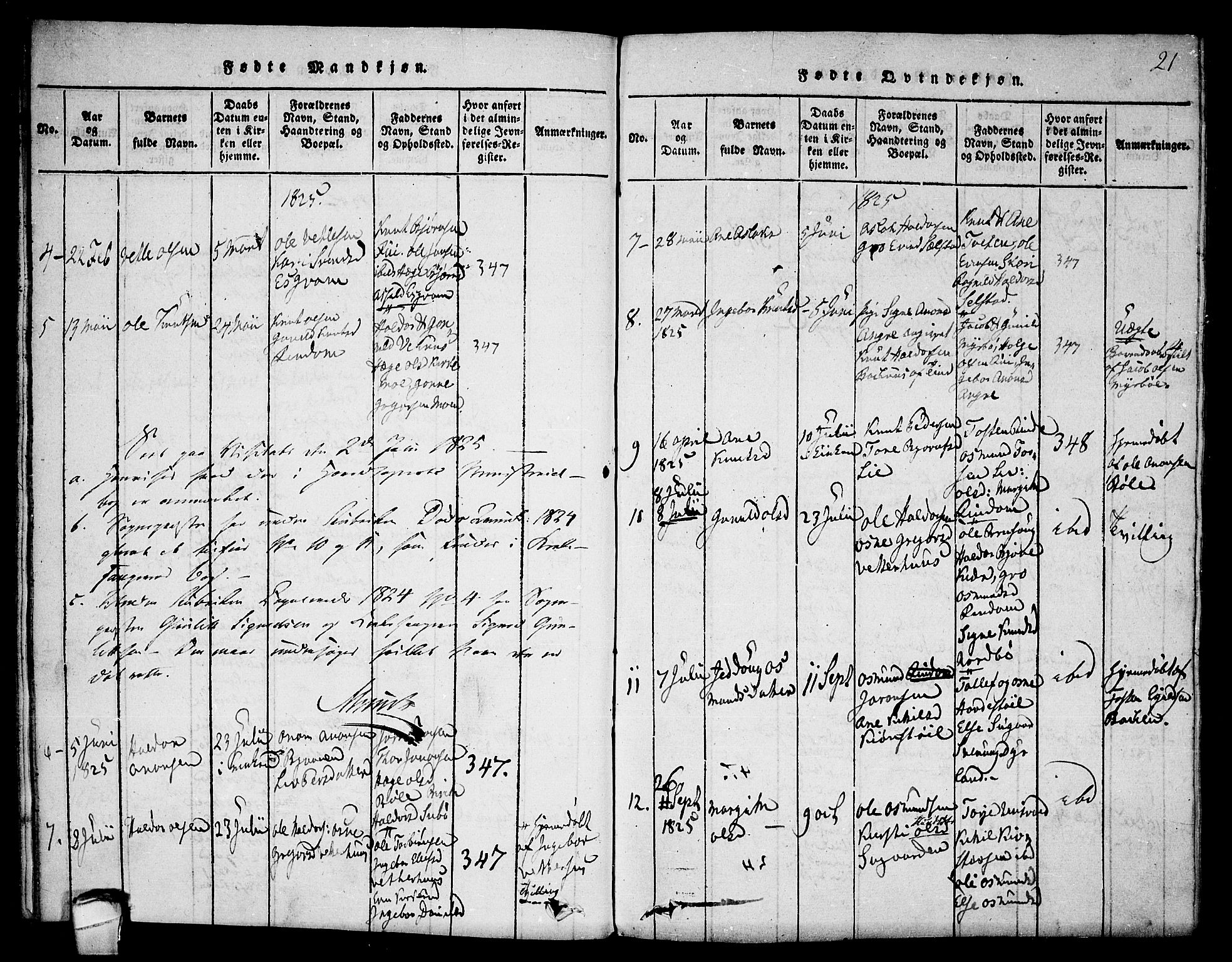 Seljord kirkebøker, SAKO/A-20/F/Fc/L0001: Parish register (official) no. III 1, 1815-1831, p. 21