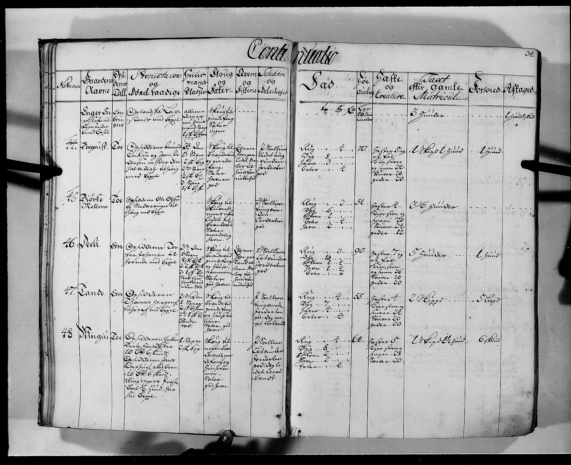 Rentekammeret inntil 1814, Realistisk ordnet avdeling, AV/RA-EA-4070/N/Nb/Nbf/L0103a: Hedmark eksaminasjonsprotokoll, 1723, p. 33b-34a