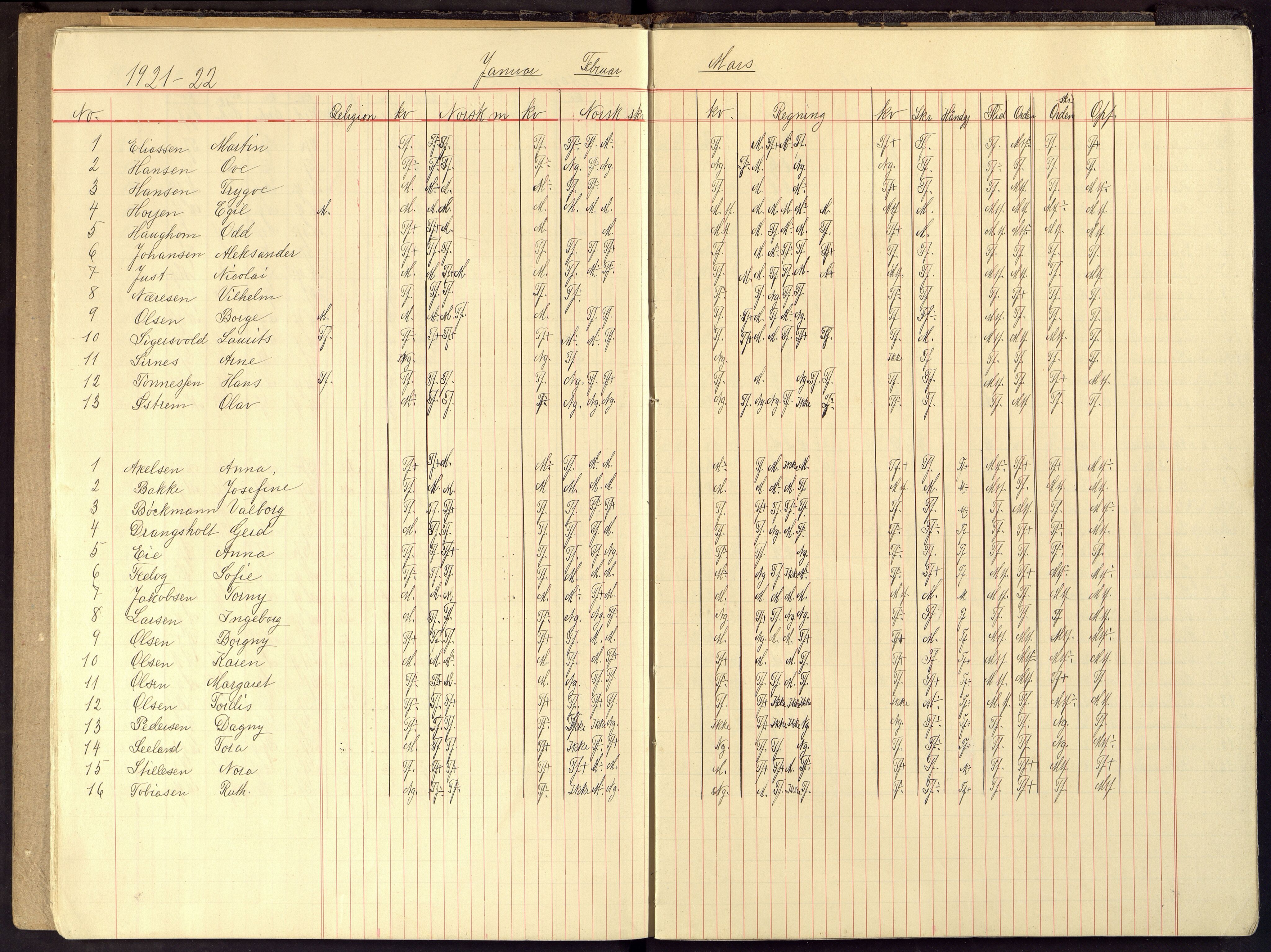 Flekkefjord By - Flekkefjord Folkeskole, ARKSOR/1004FG550/G/L0018: Karakterprotokoll, 1920-1929